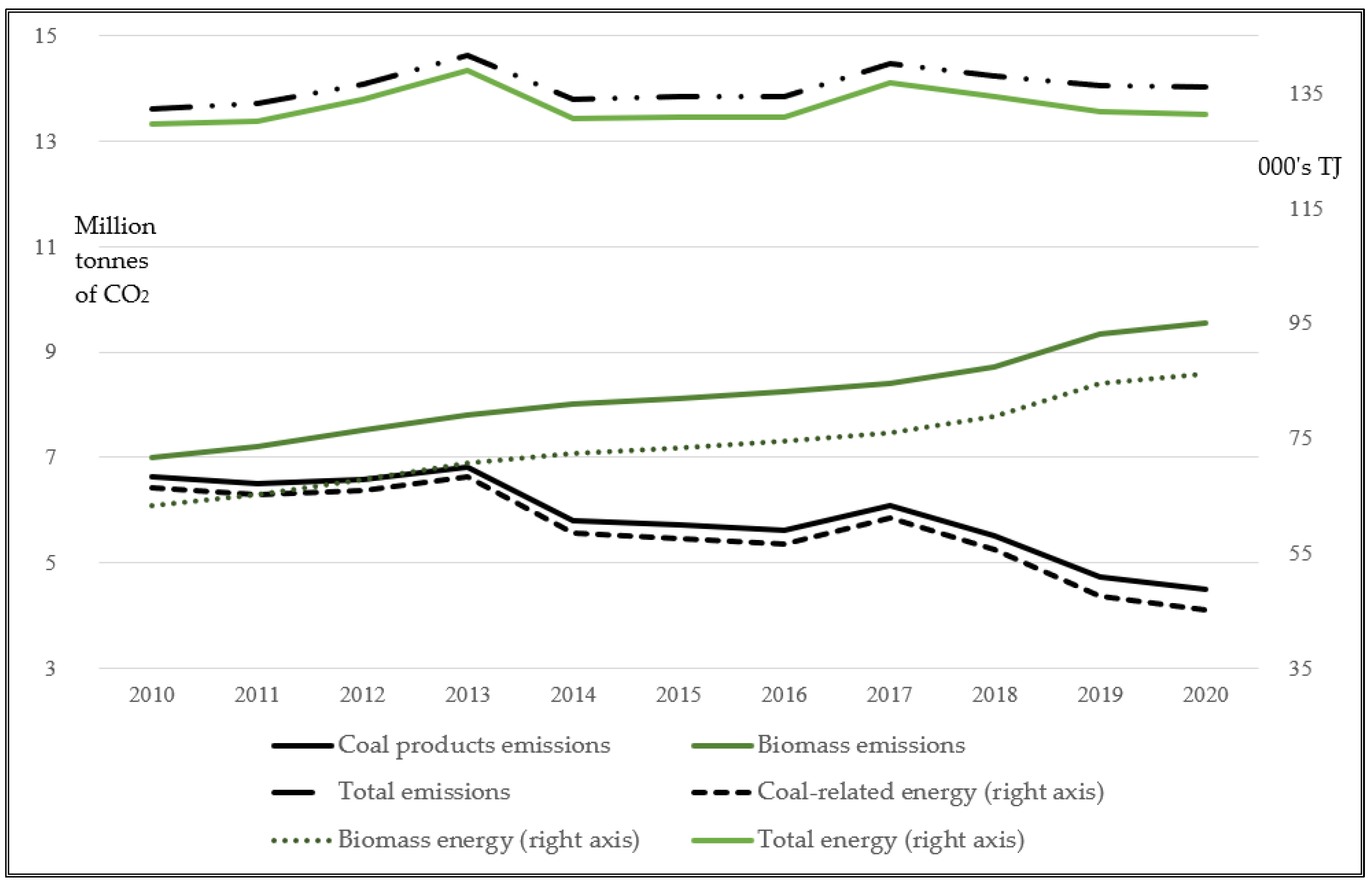Energies 16 00192 g001