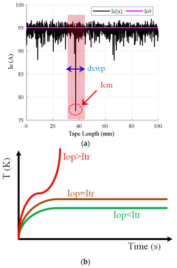 Energies | Free Full-Text | Intelligent Probability Estimation of ...