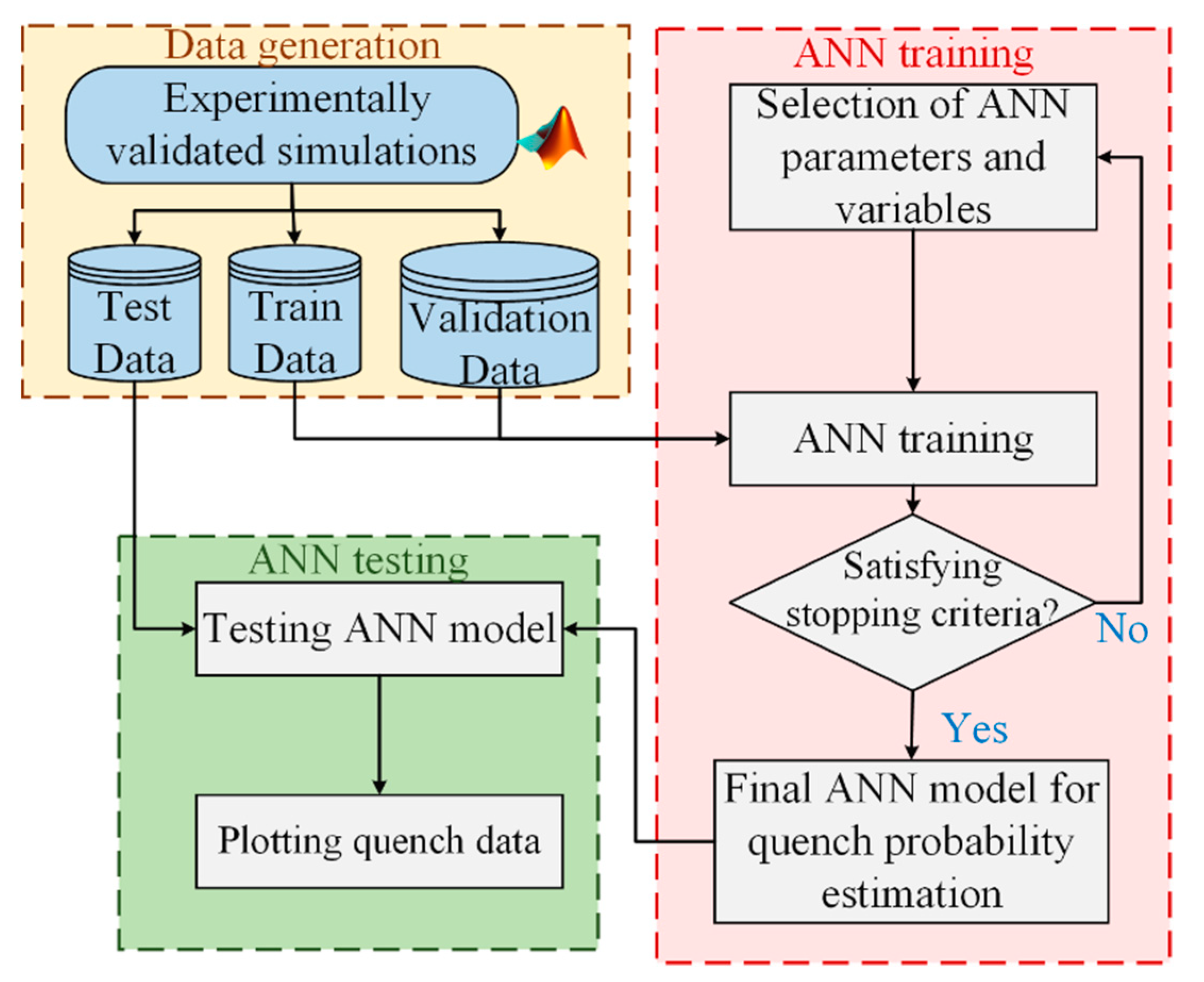 Energies 16 00193 g005
