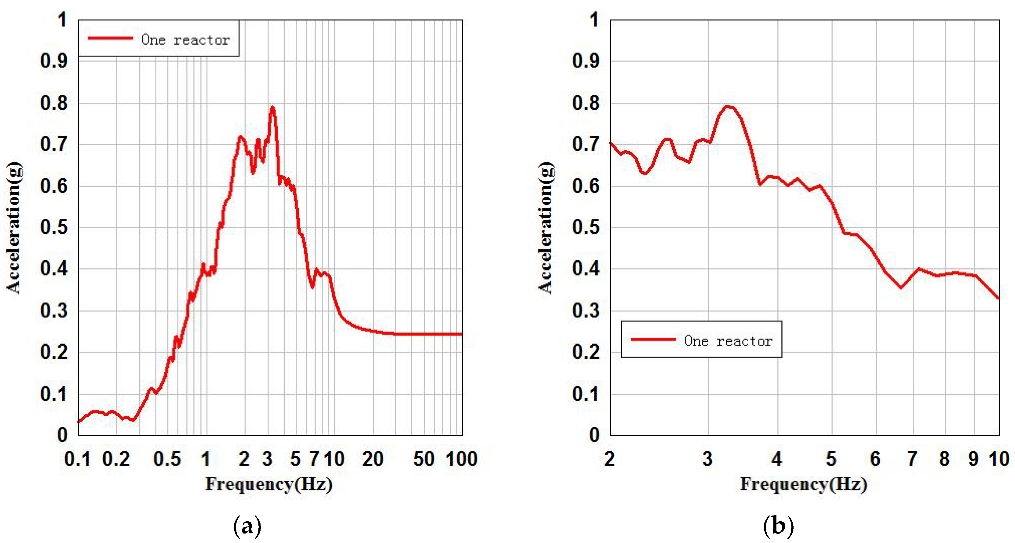 Energies 16 00194 g005a