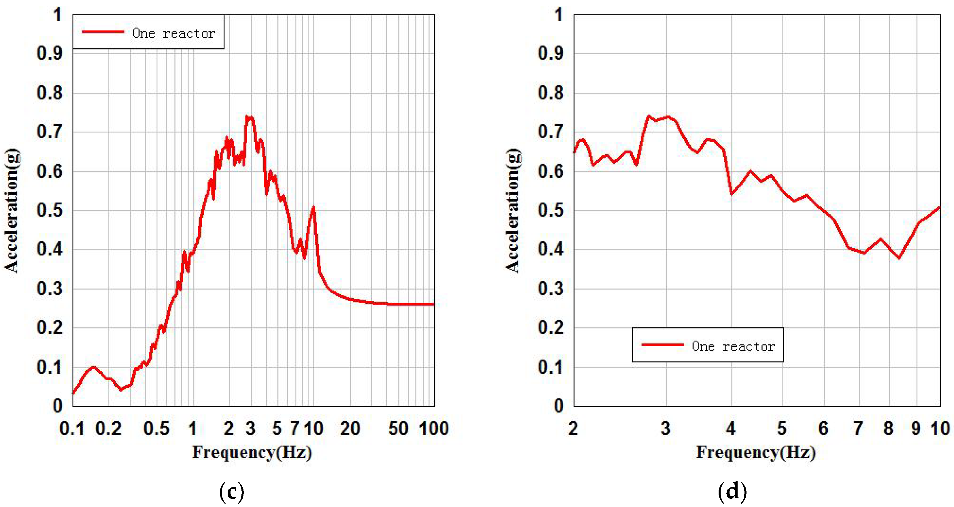 Energies 16 00194 g005b