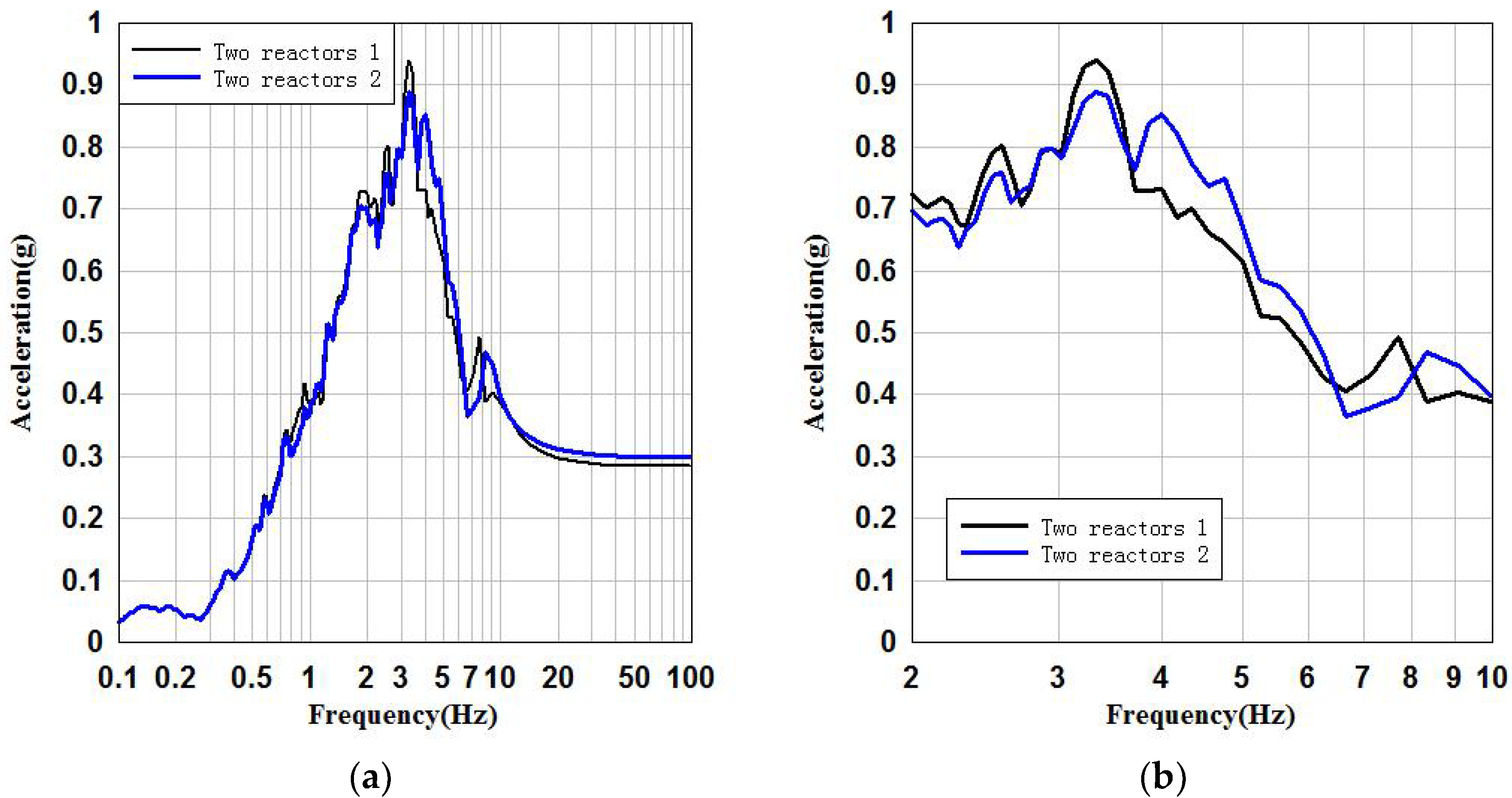 Energies 16 00194 g006a