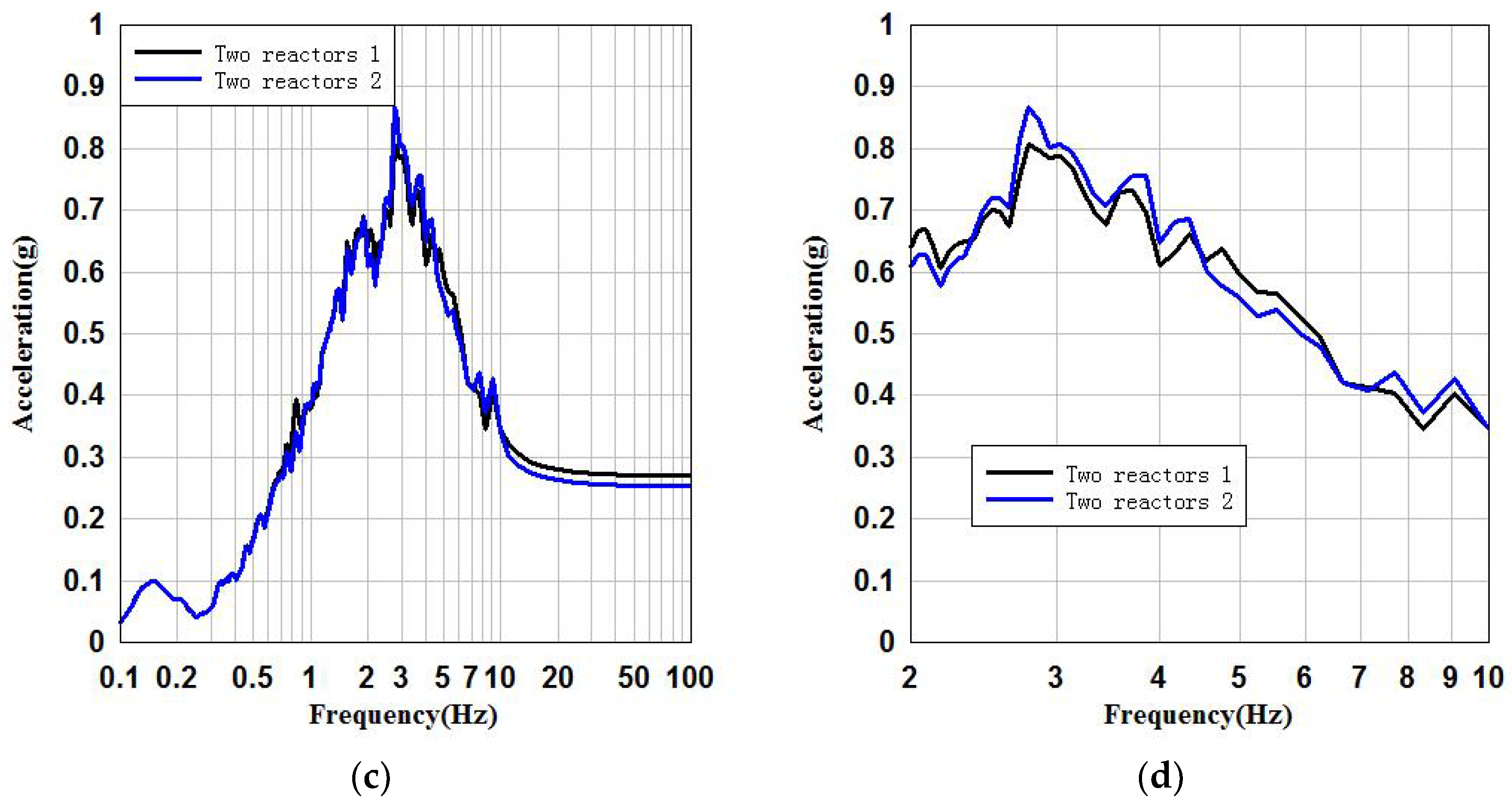Energies 16 00194 g006b