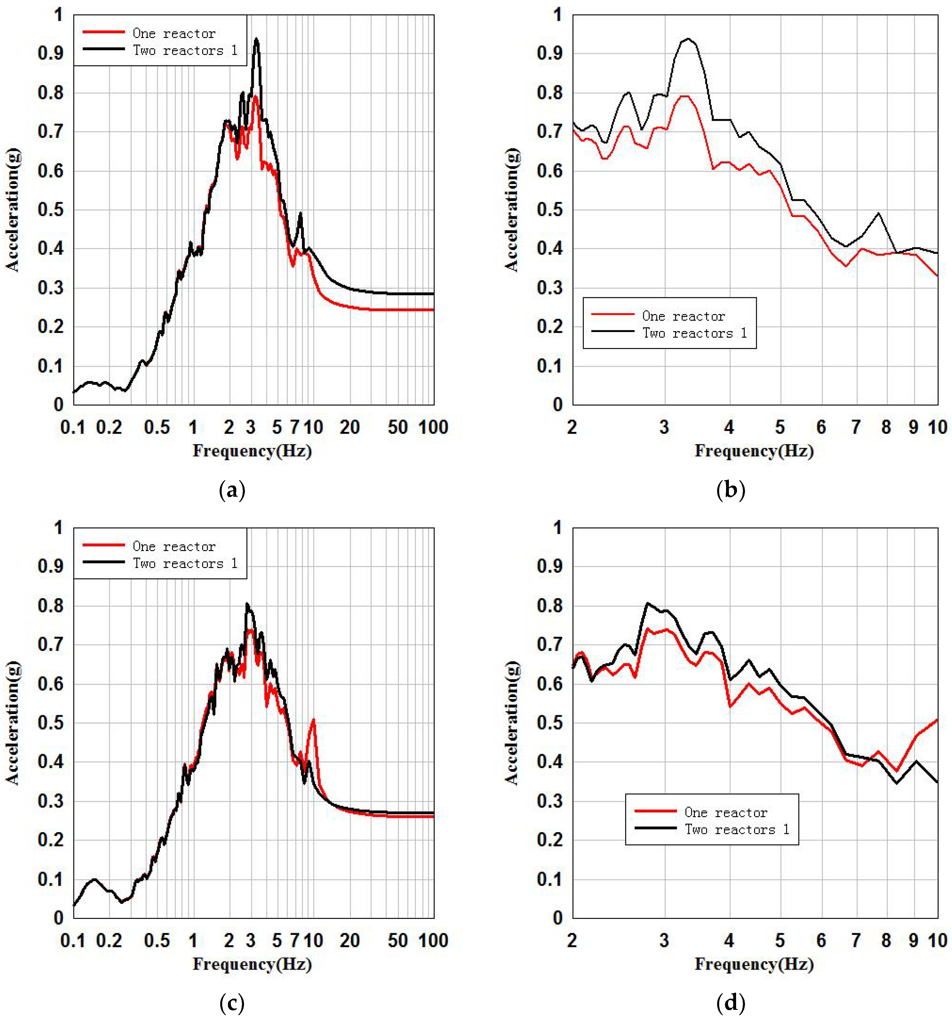 Energies 16 00194 g007