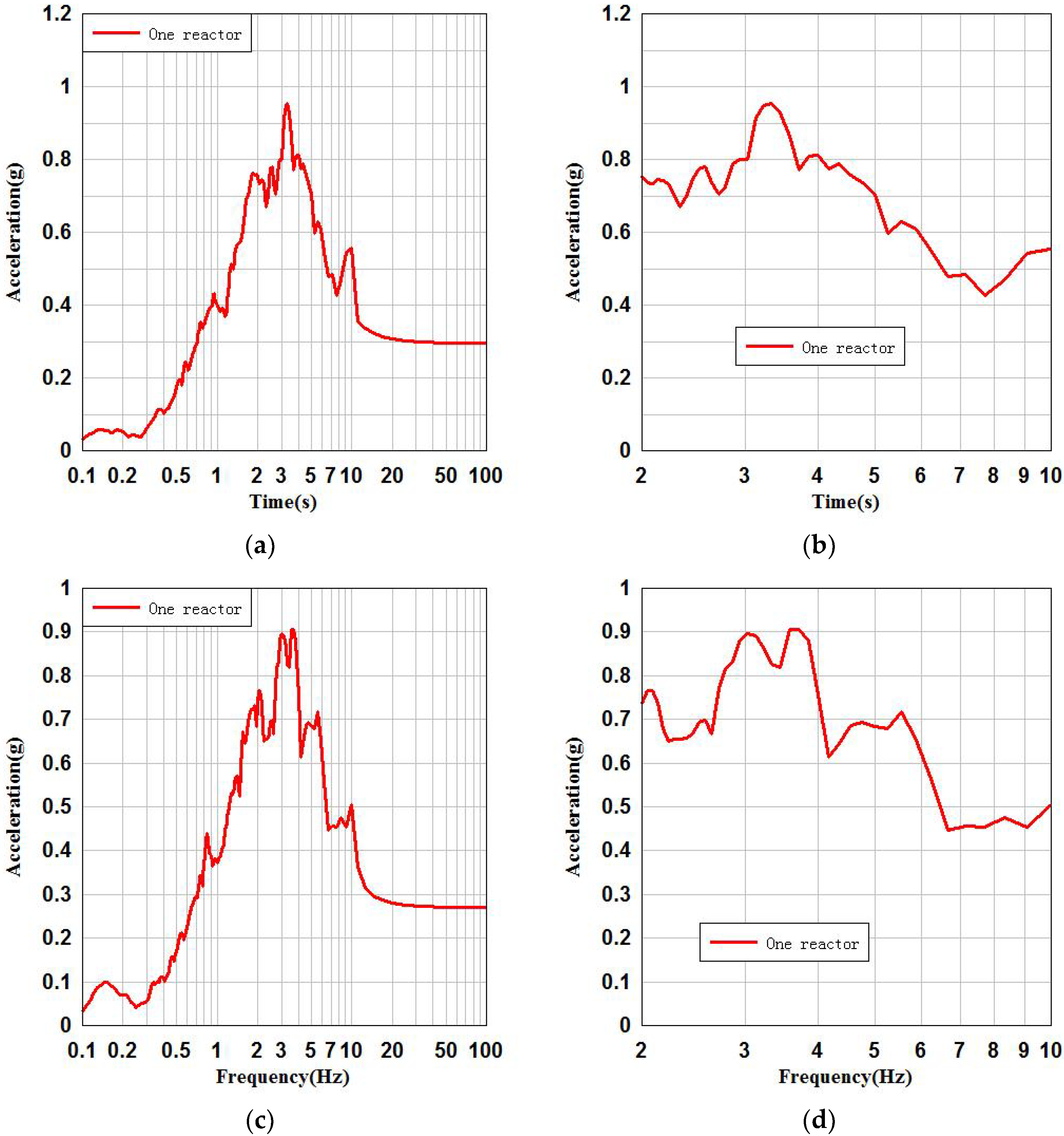 Energies 16 00194 g008