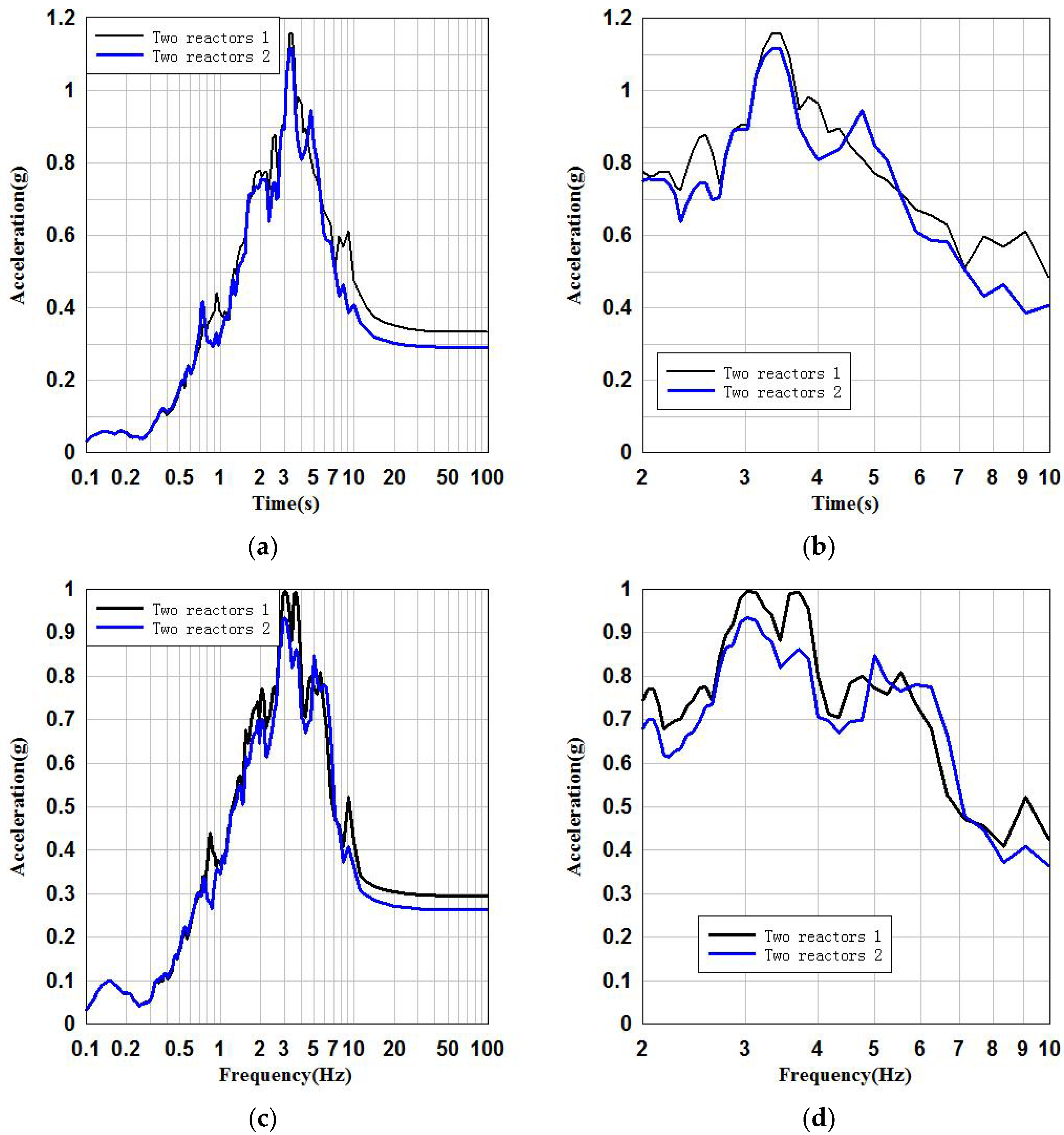 Energies 16 00194 g009