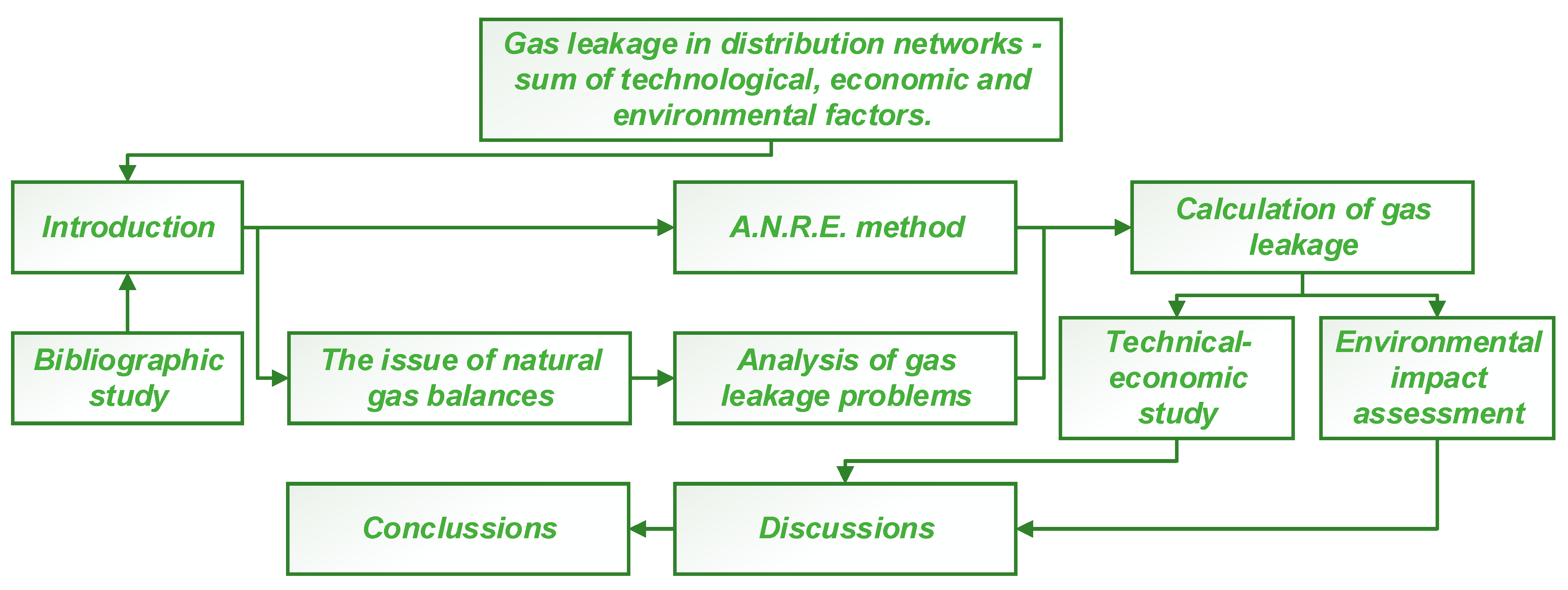 Energies 16 00196 g002