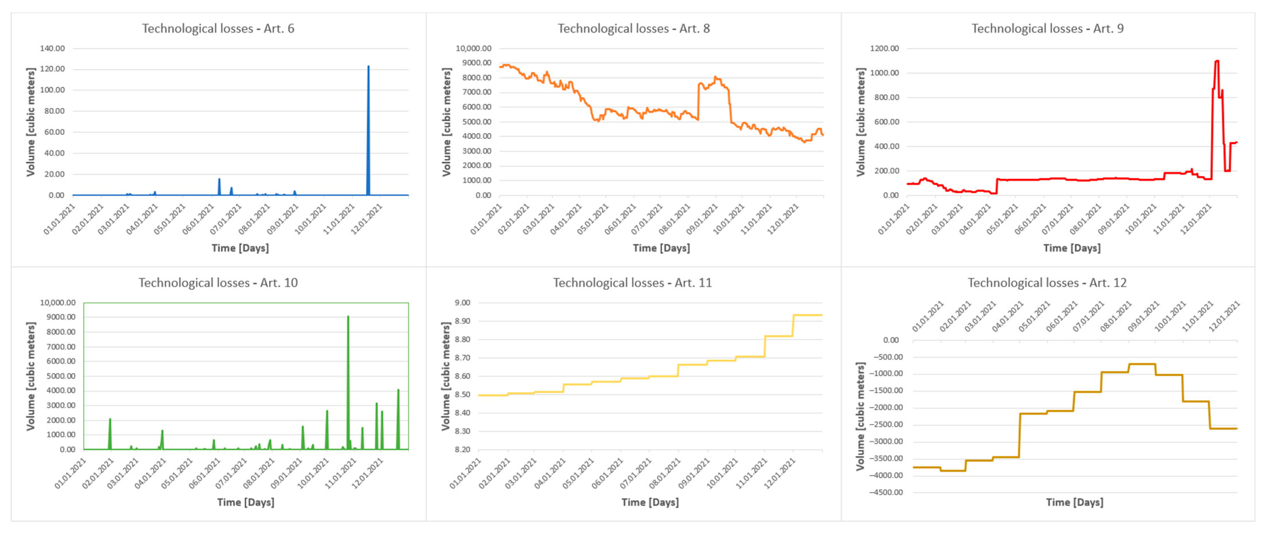 Energies 16 00196 g003