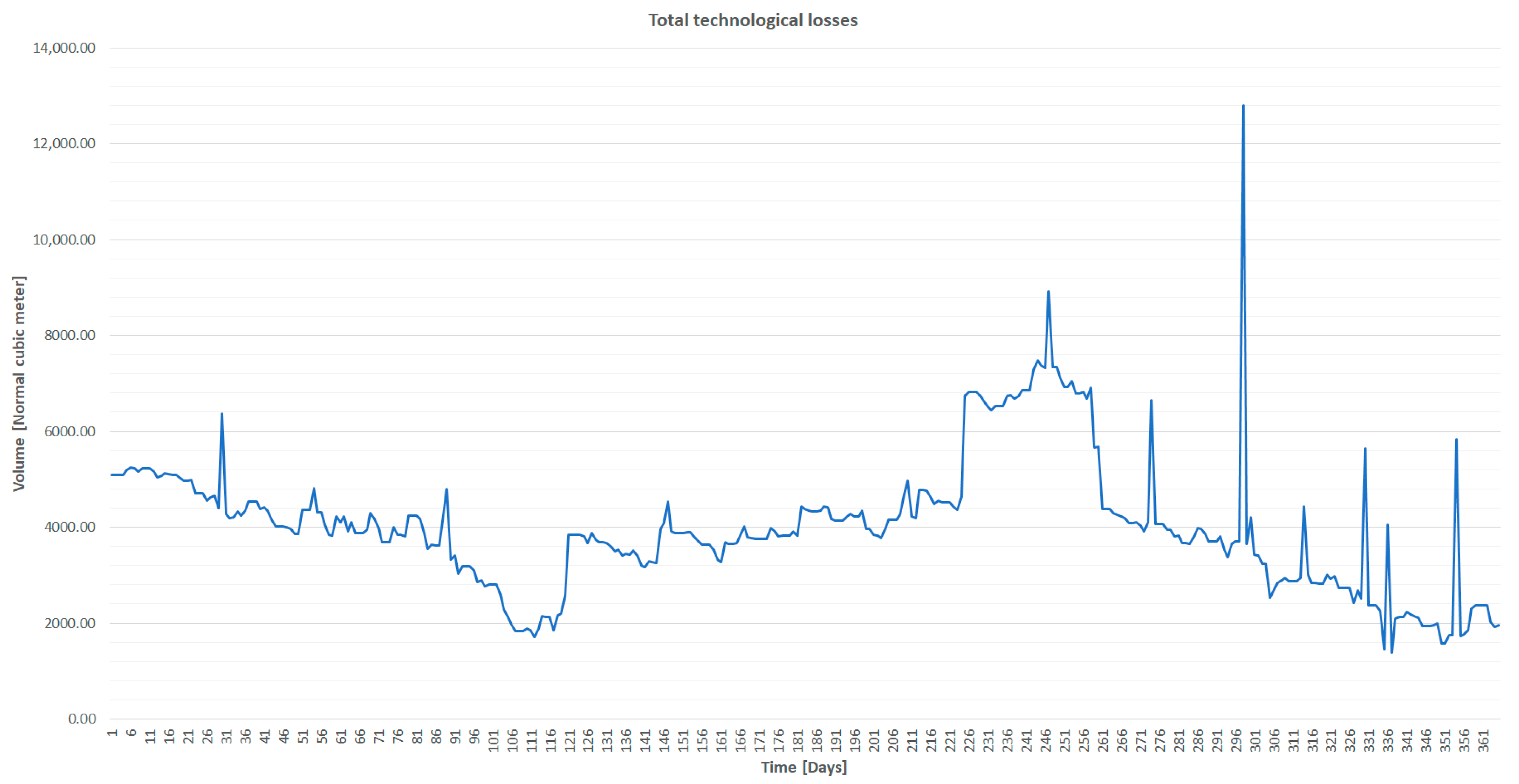 Energies 16 00196 g004