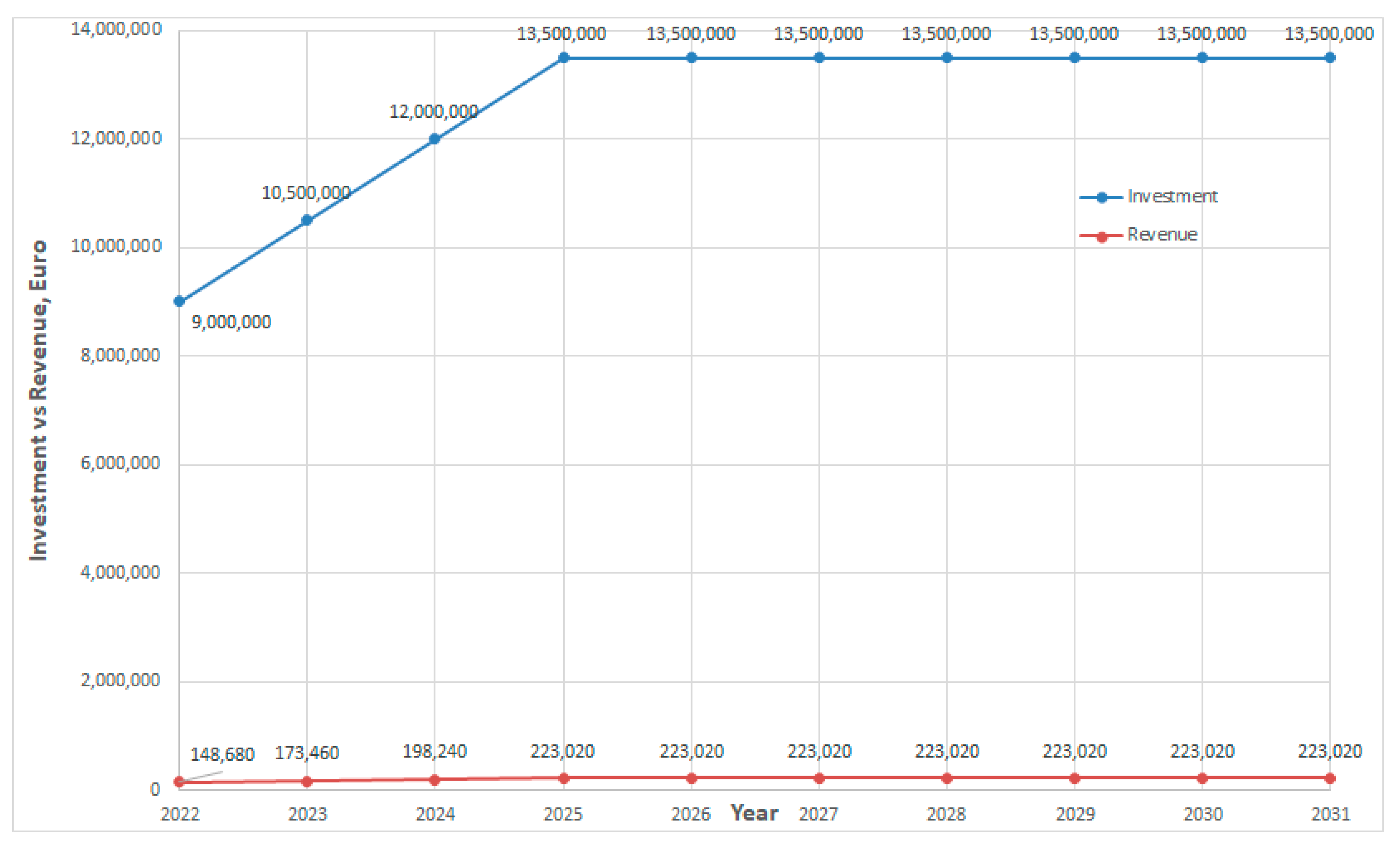 Energies 16 00196 g012