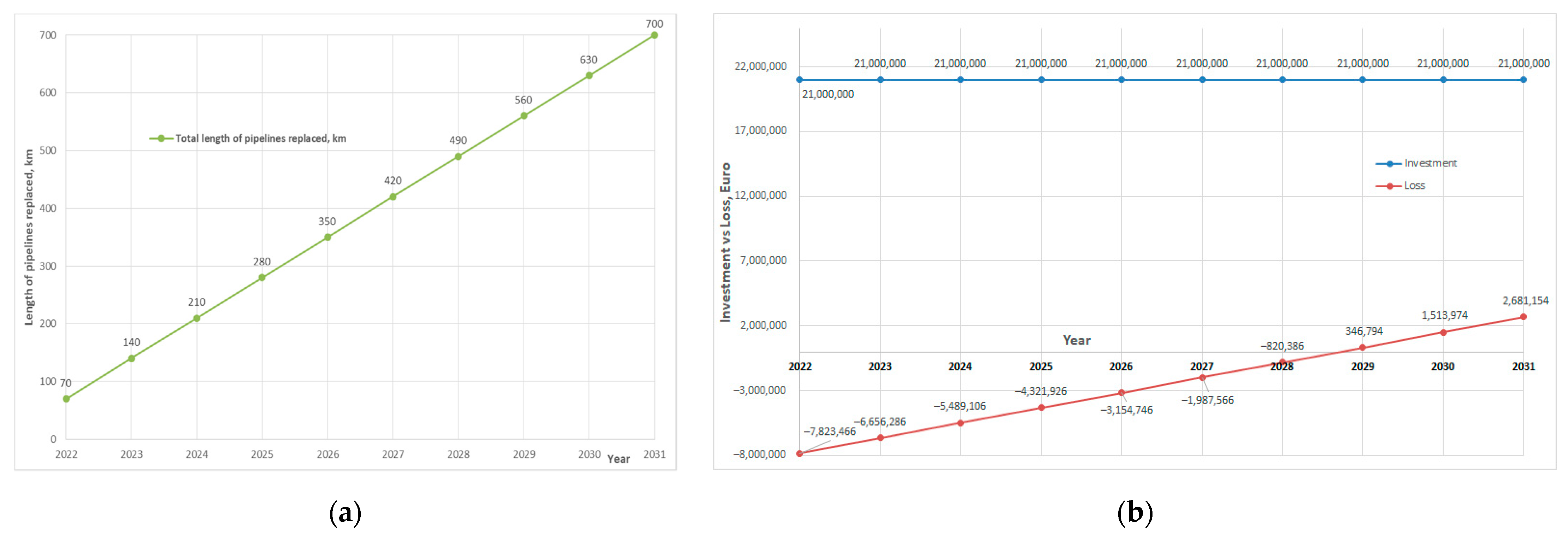 Energies 16 00196 g013