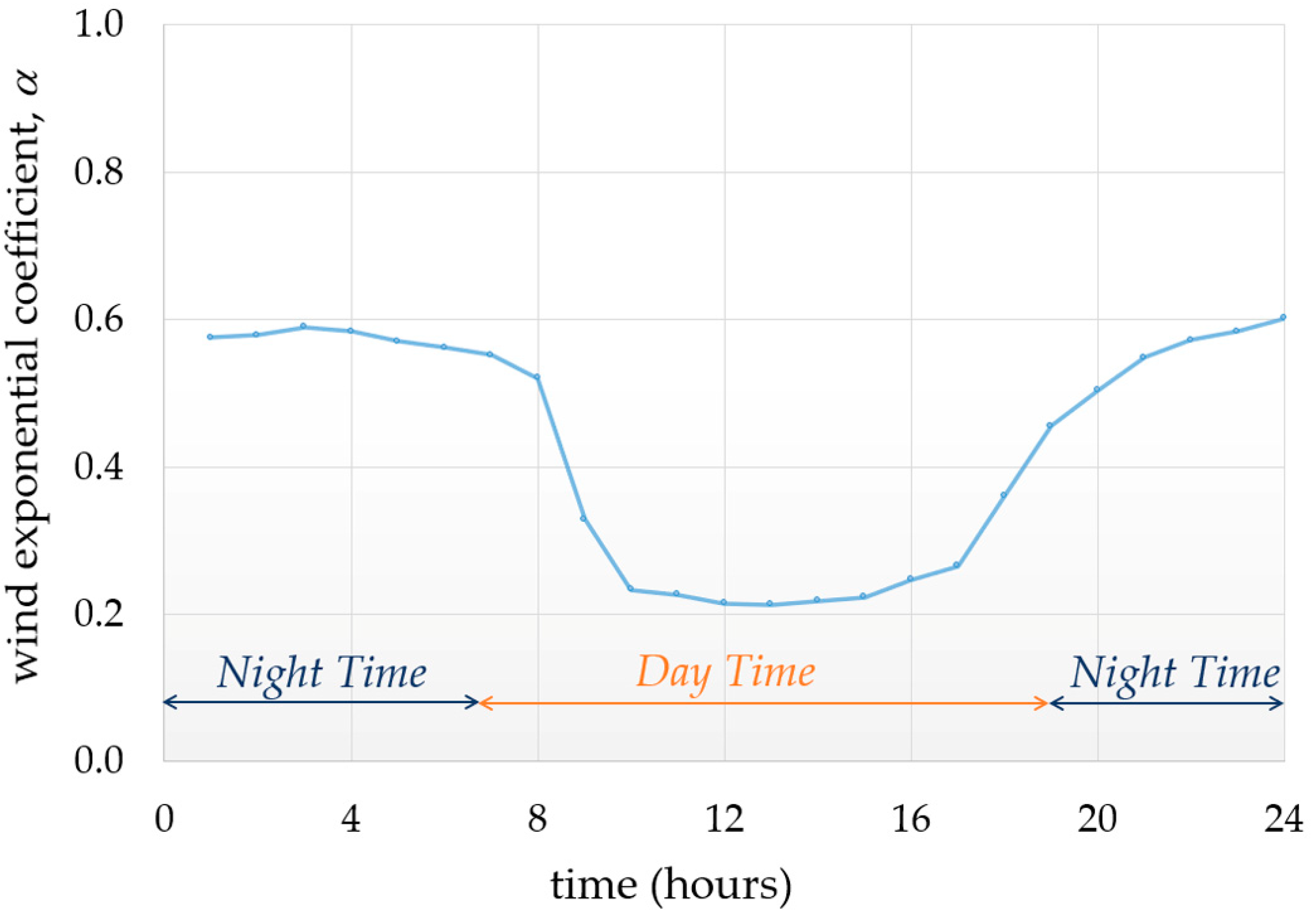 Energies 16 00198 g001 550