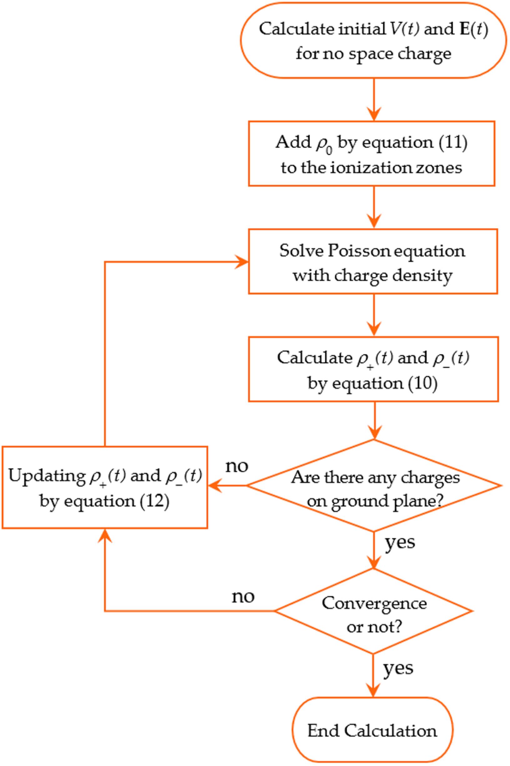 Energies 16 00198 g004 550