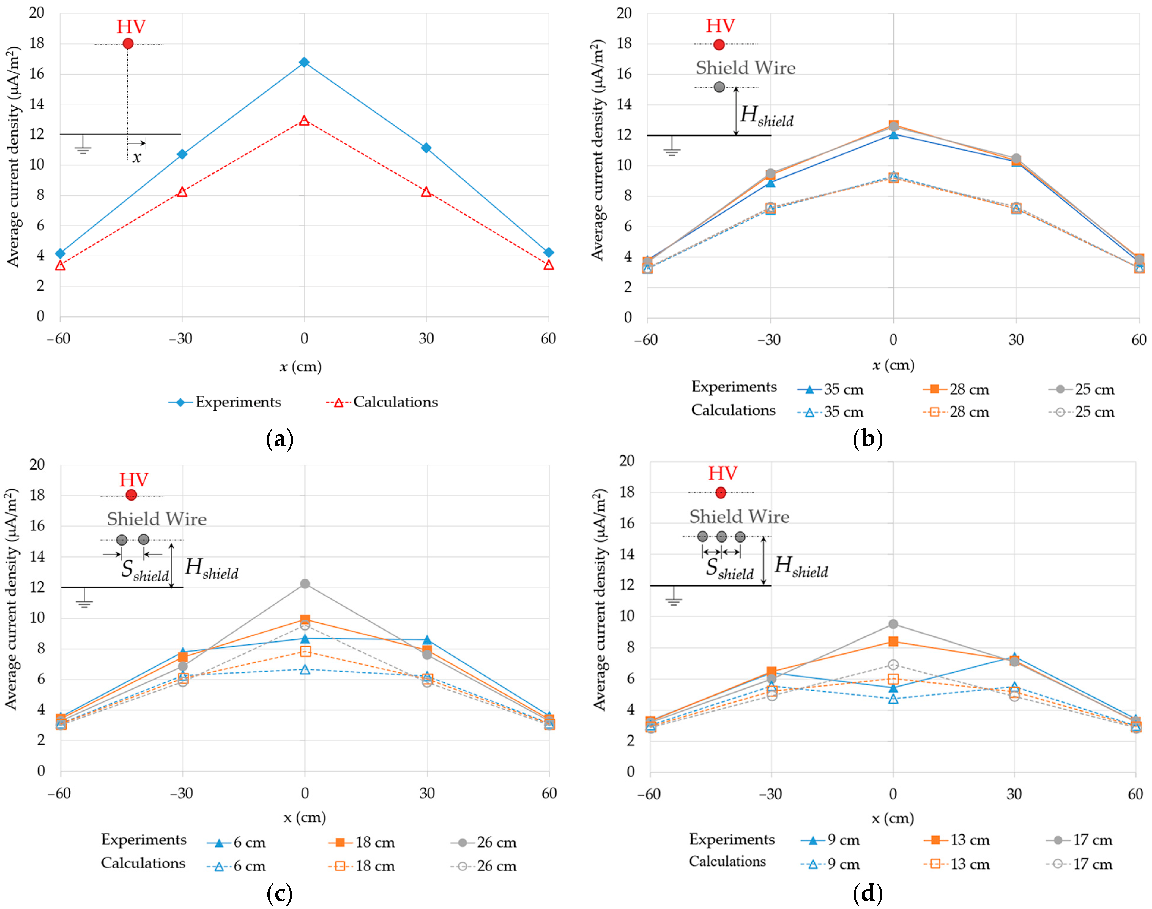 Energies 16 00198 g006 550