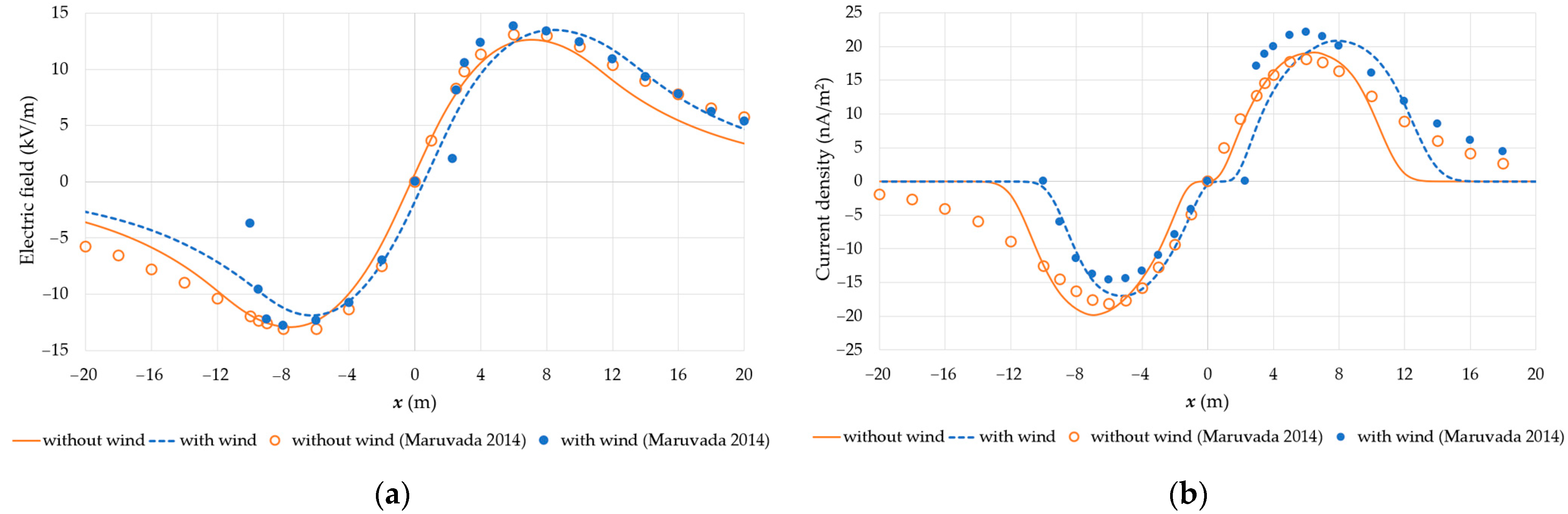 Energies 16 00198 g007 550