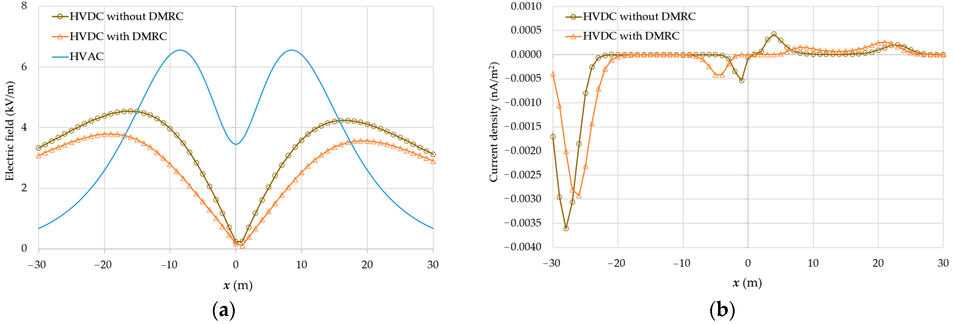 Energies 16 00198 g008 550