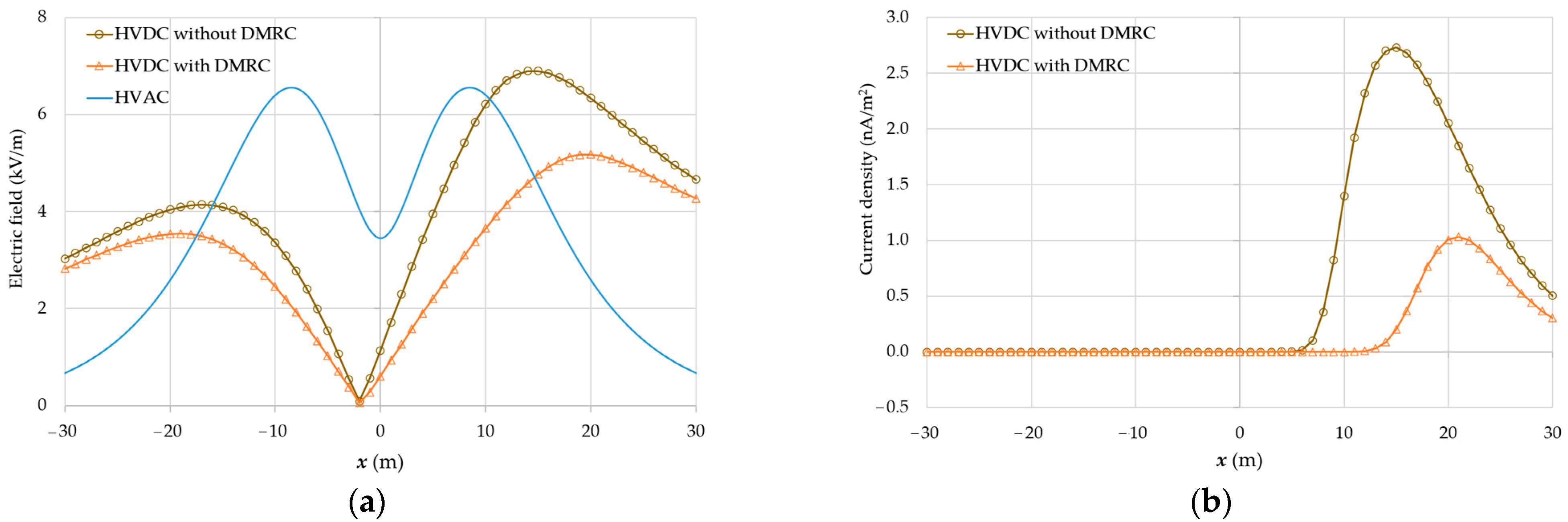 Energies 16 00198 g010 550