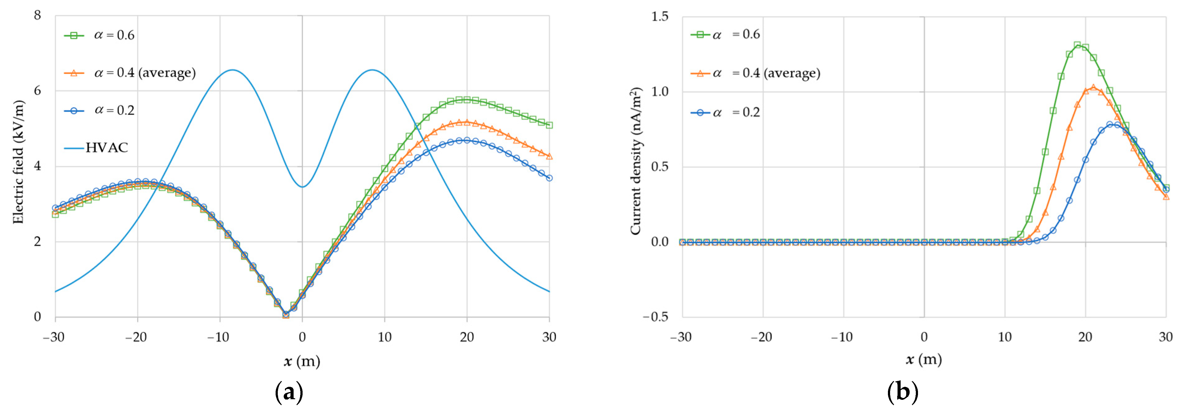 Energies 16 00198 g011 550
