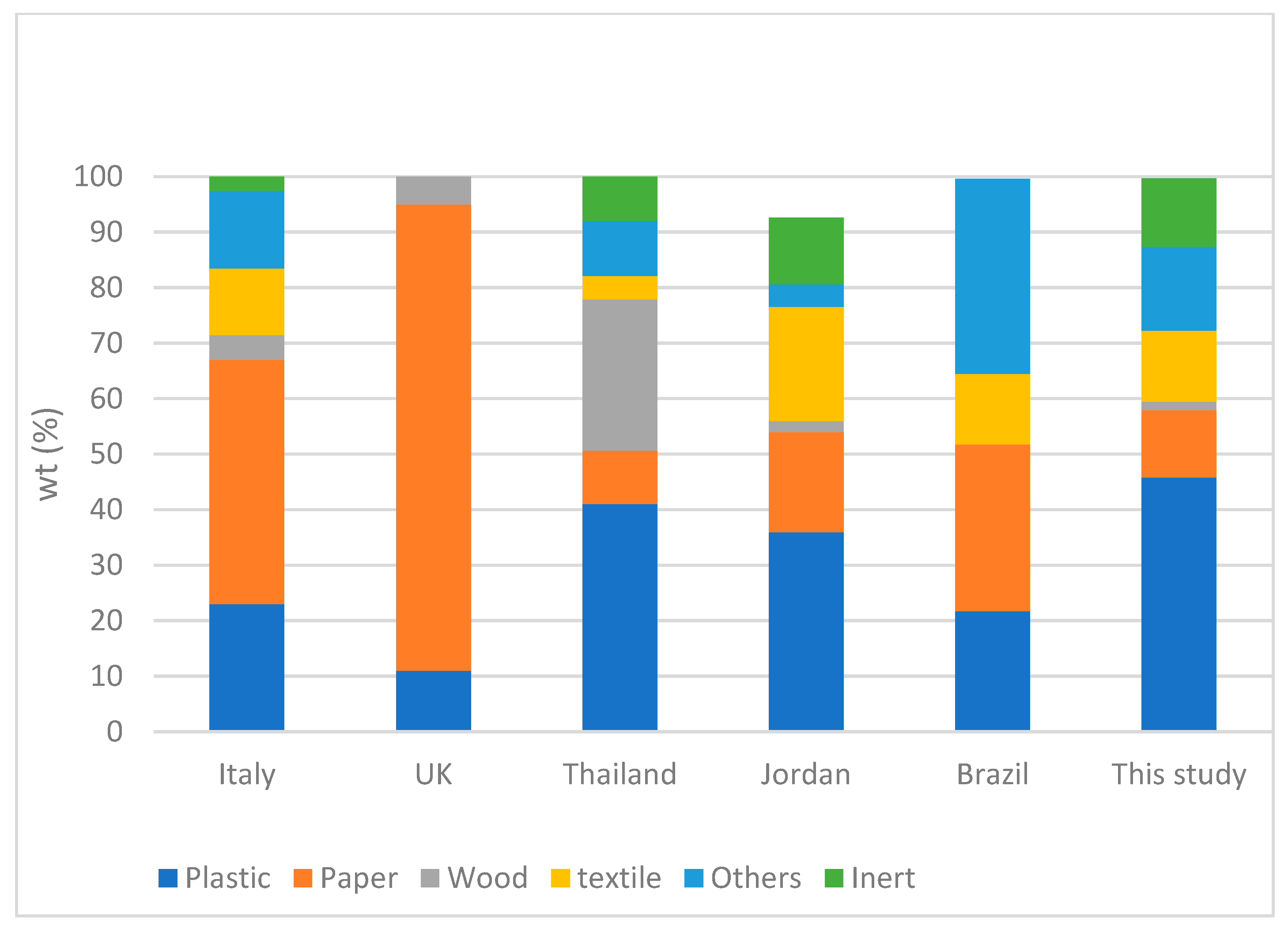 Energies 16 00200 g006