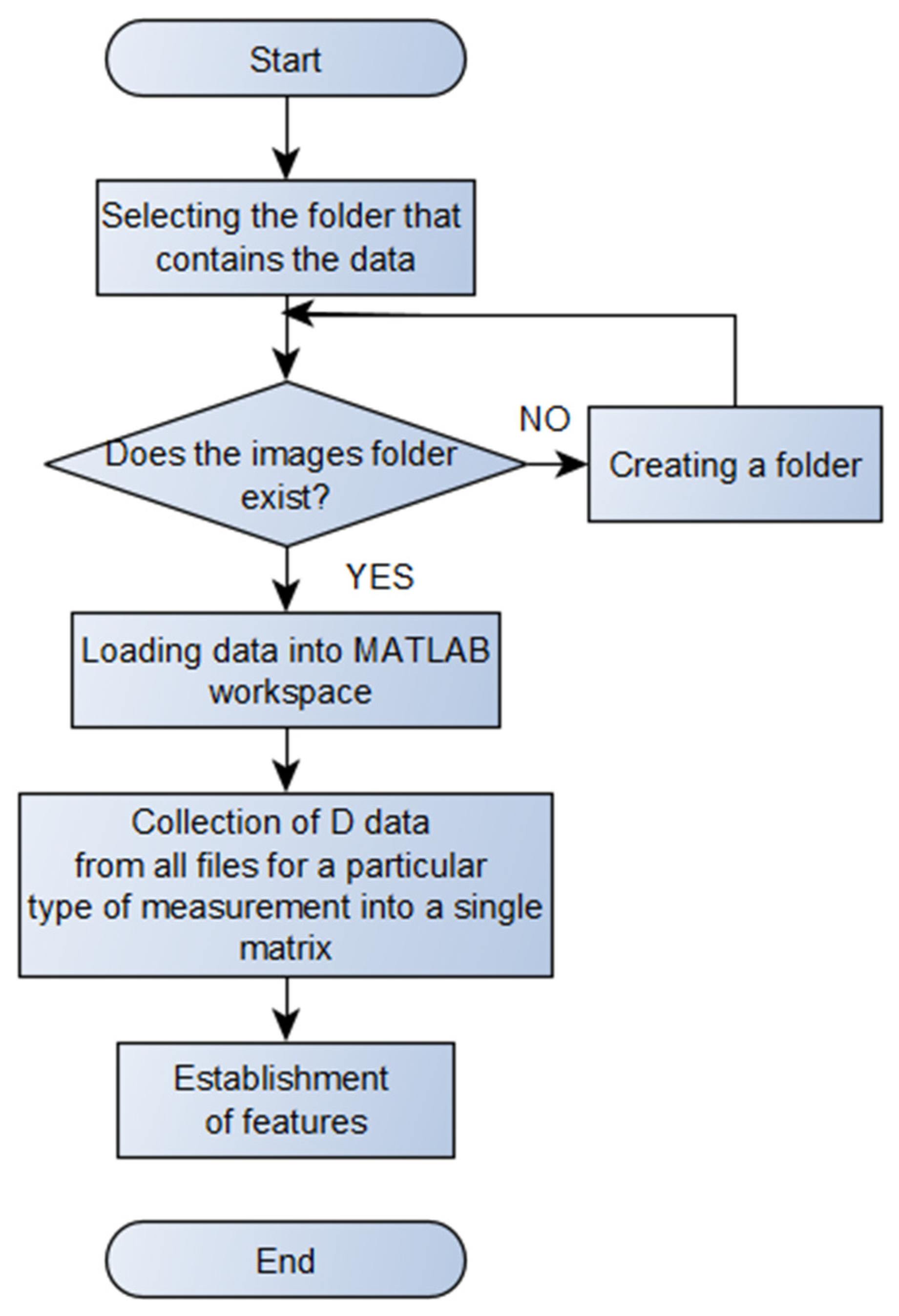 Energies 16 00201 g003