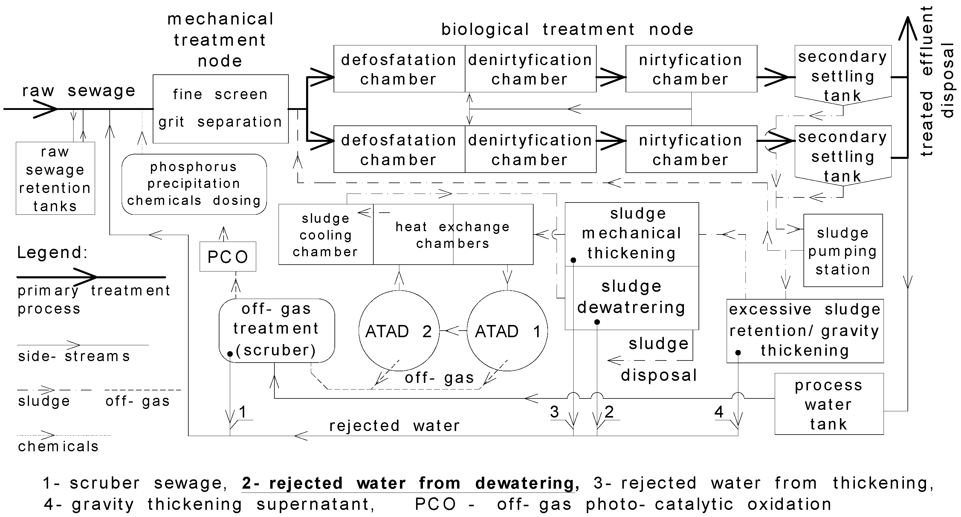 Energies 16 00203 g001 Energies 16 00203 g001