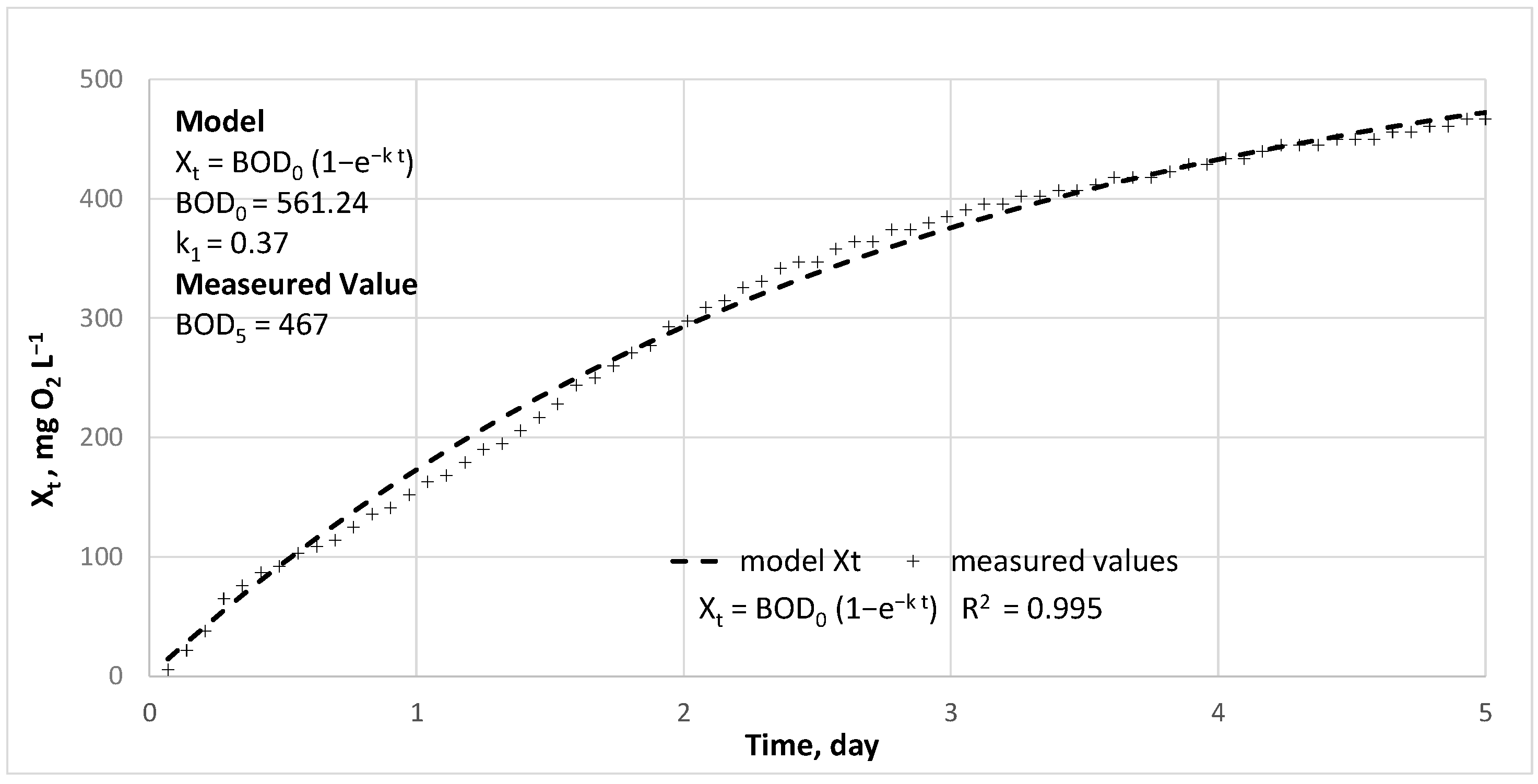 Energies 16 00203 g004 Energies 16 00203 g004