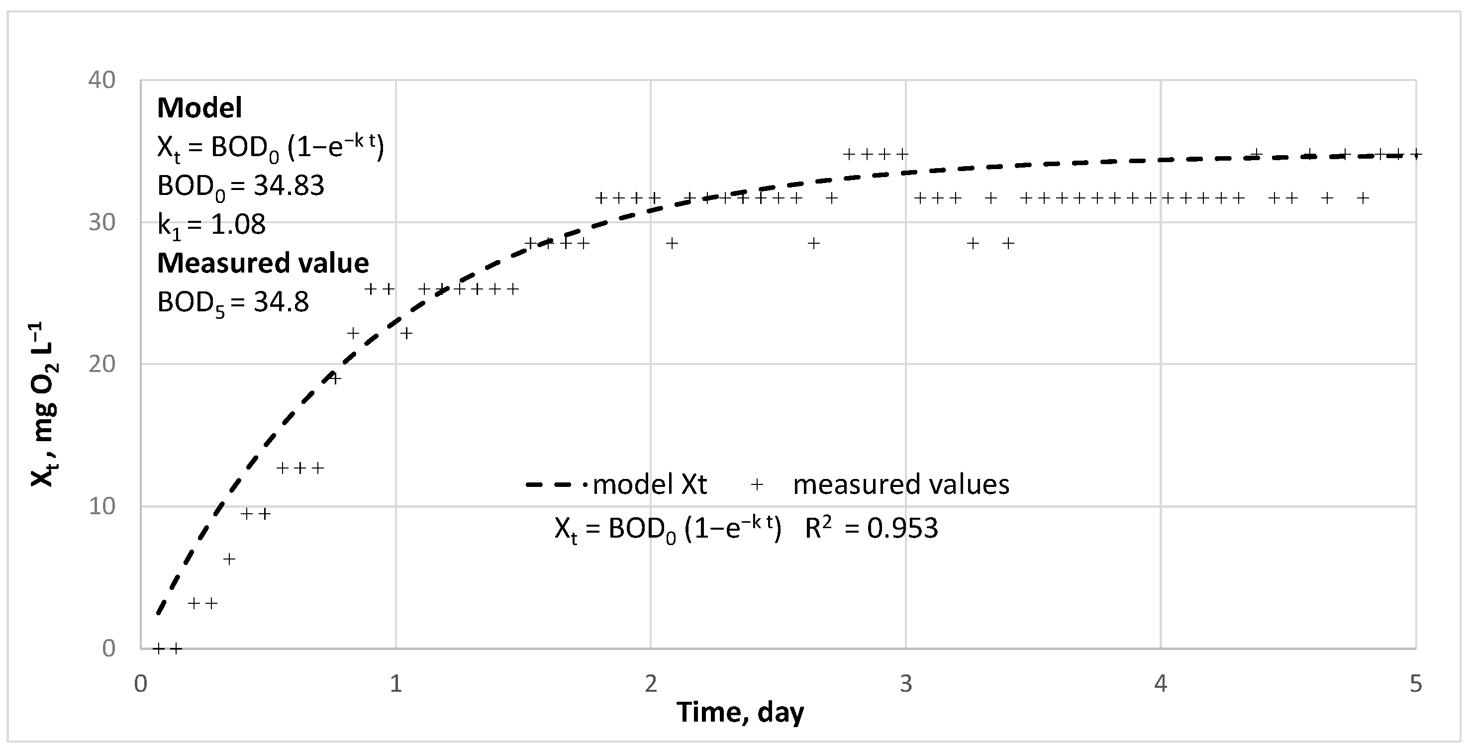Energies 16 00203 g006 Energies 16 00203 g006