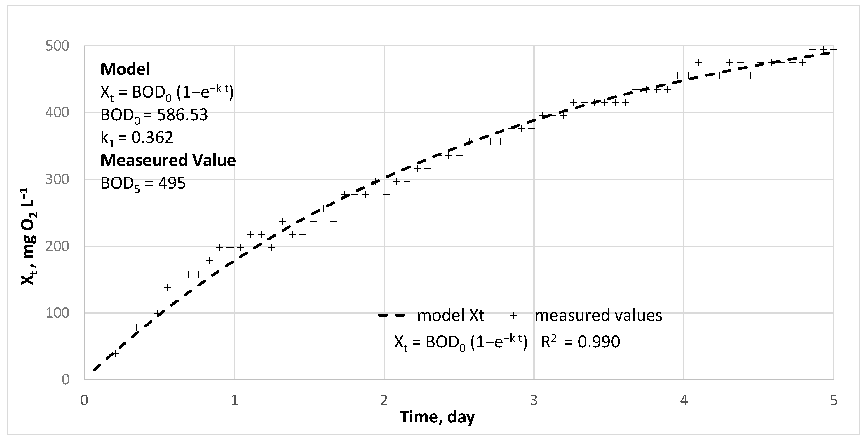 Energies 16 00203 g008 Energies 16 00203 g008