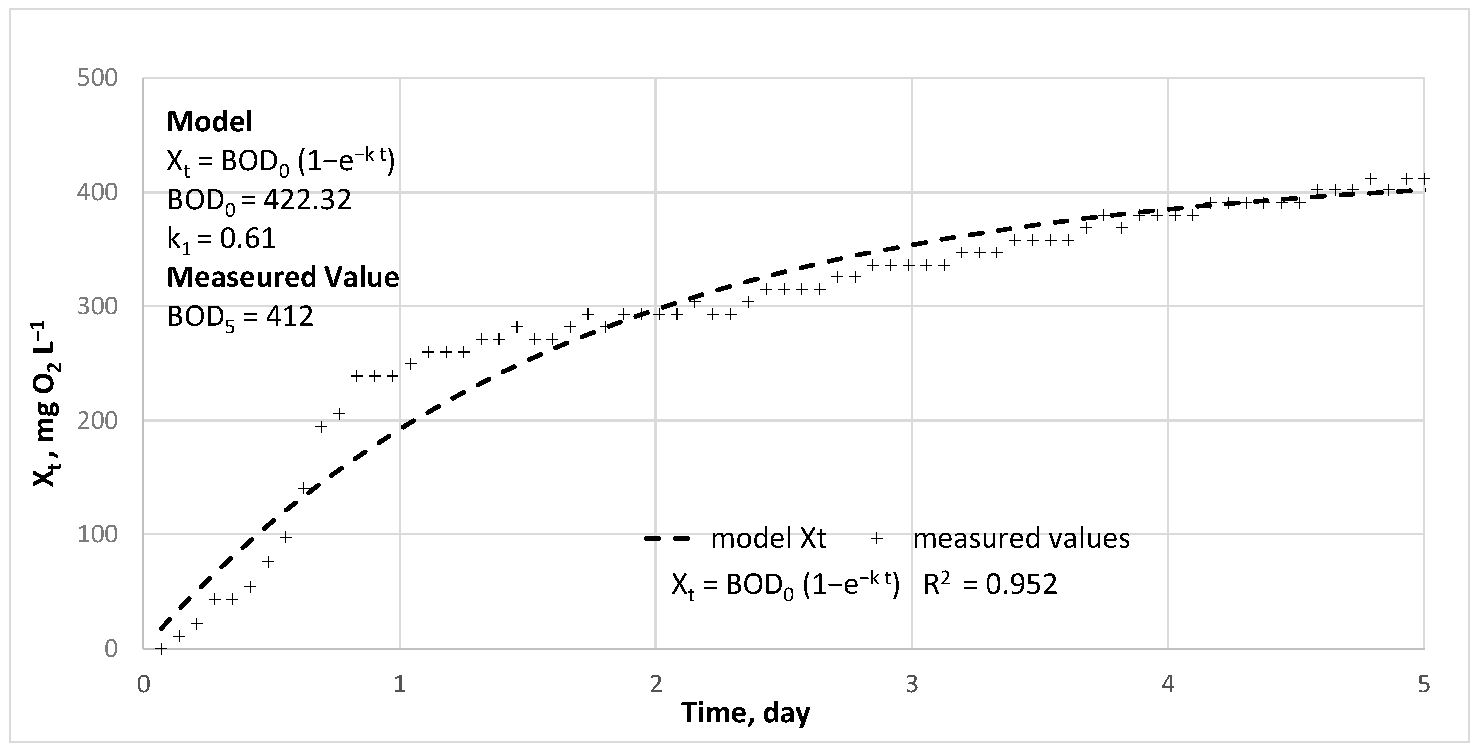 Energies 16 00203 g009 Energies 16 00203 g009
