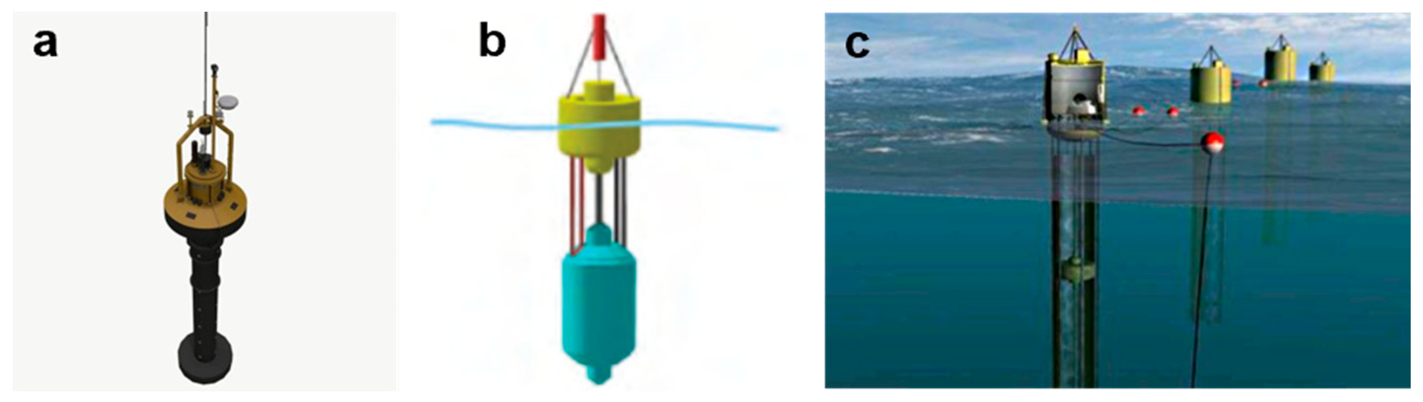 Energies 16 00204 g001 Energies 16 00204 g001