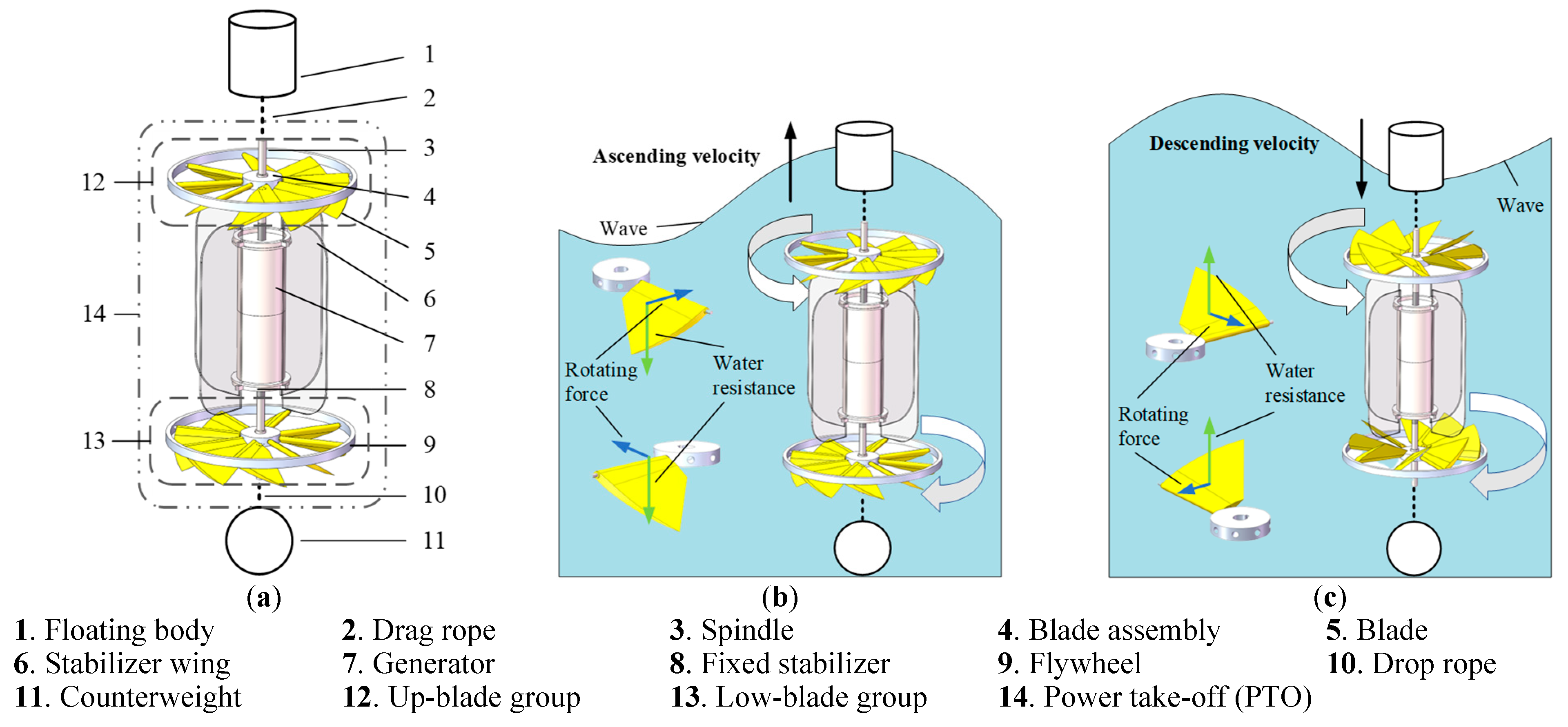 Energies 16 00204 g003 Energies 16 00204 g003