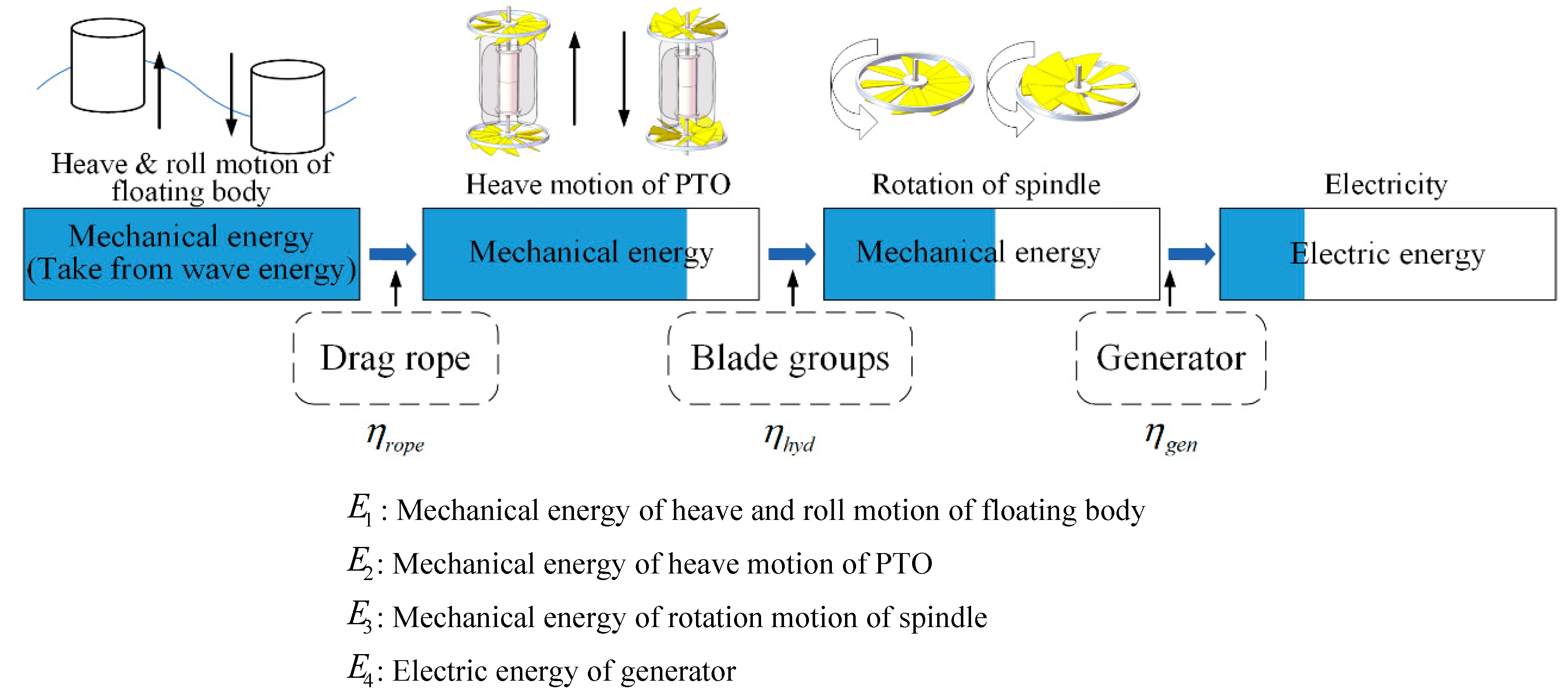 Energies 16 00204 g005 Energies 16 00204 g005