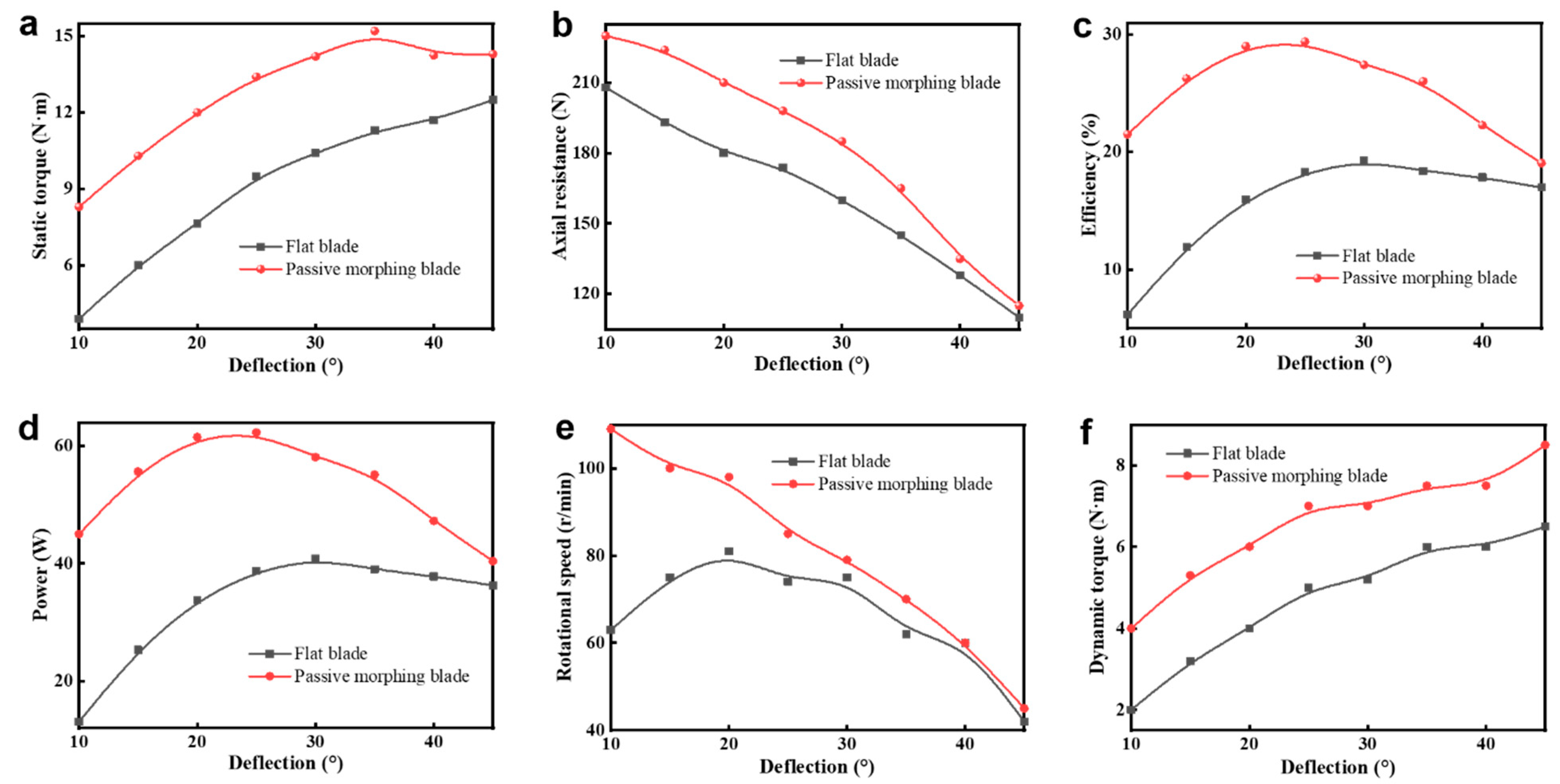 Energies 16 00204 g007 Energies 16 00204 g007