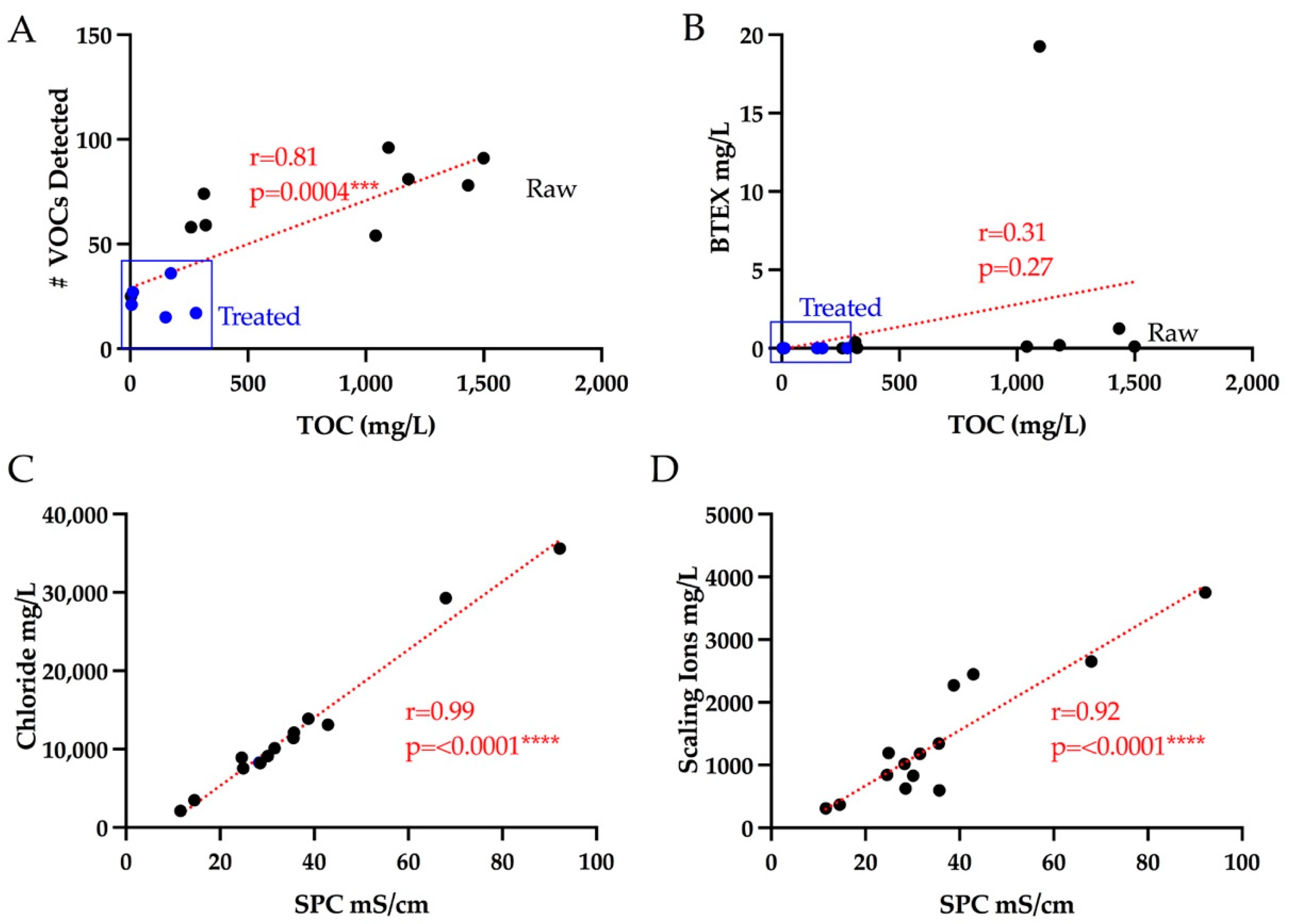 Energies 16 00206 g002