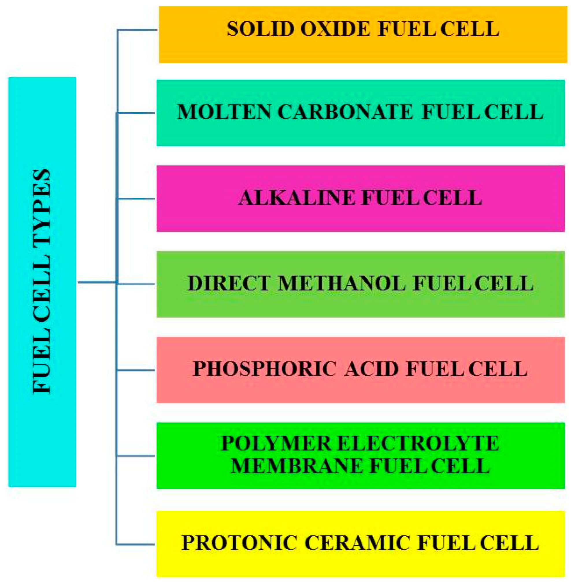 Energies Free FullText Computational Fluid Dynamics for Protonic