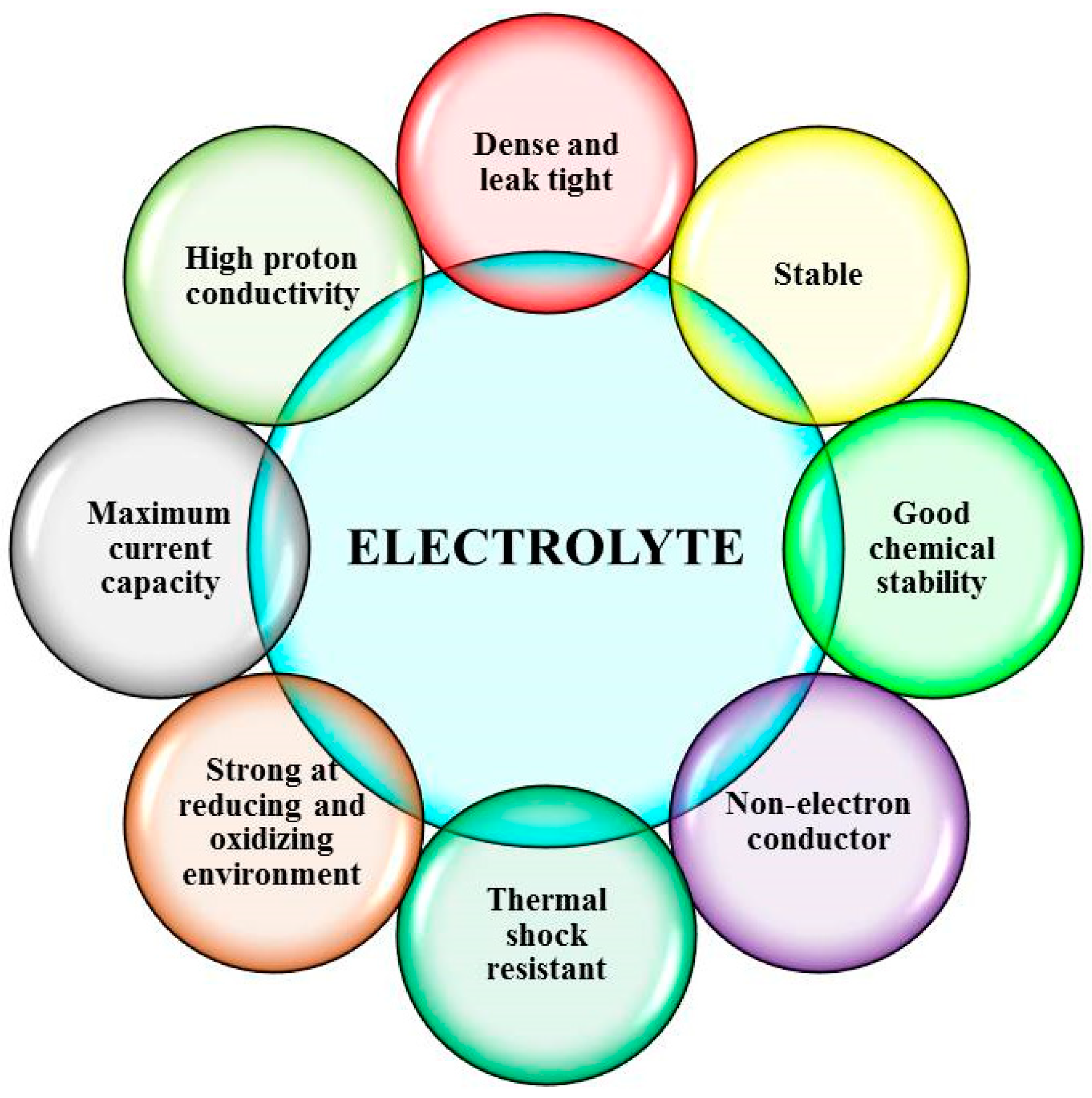 Energies 16 00208 g003 Energies 16 00208 g003