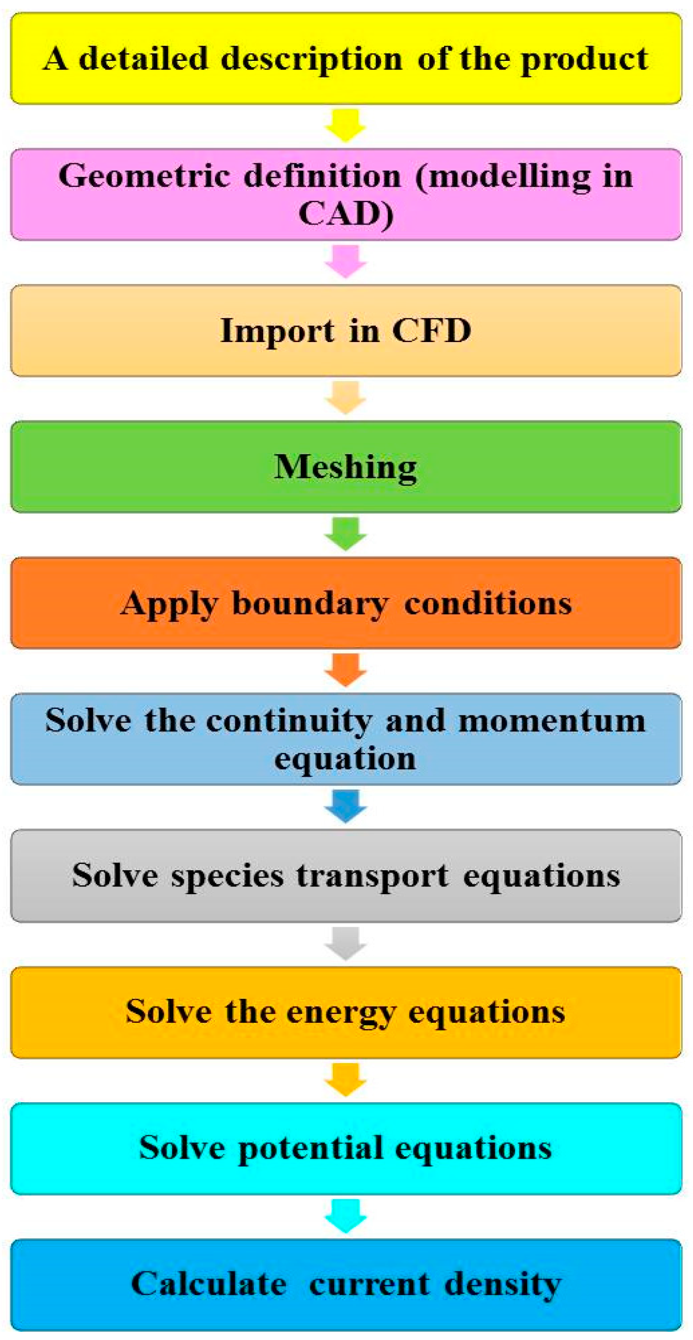 Energies 16 00208 g004 Energies 16 00208 g004
