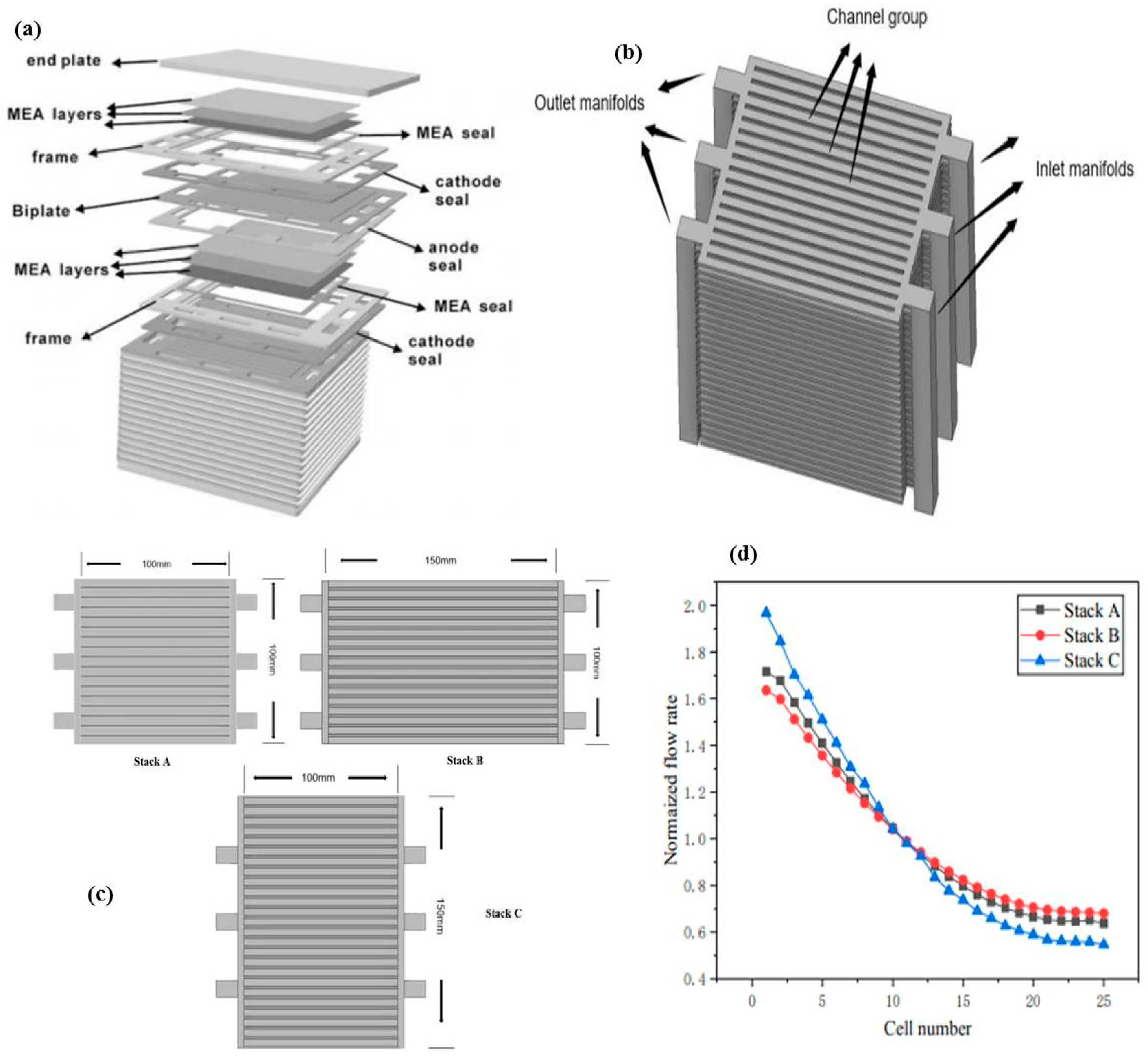 Energies 16 00208 g005 Energies 16 00208 g005
