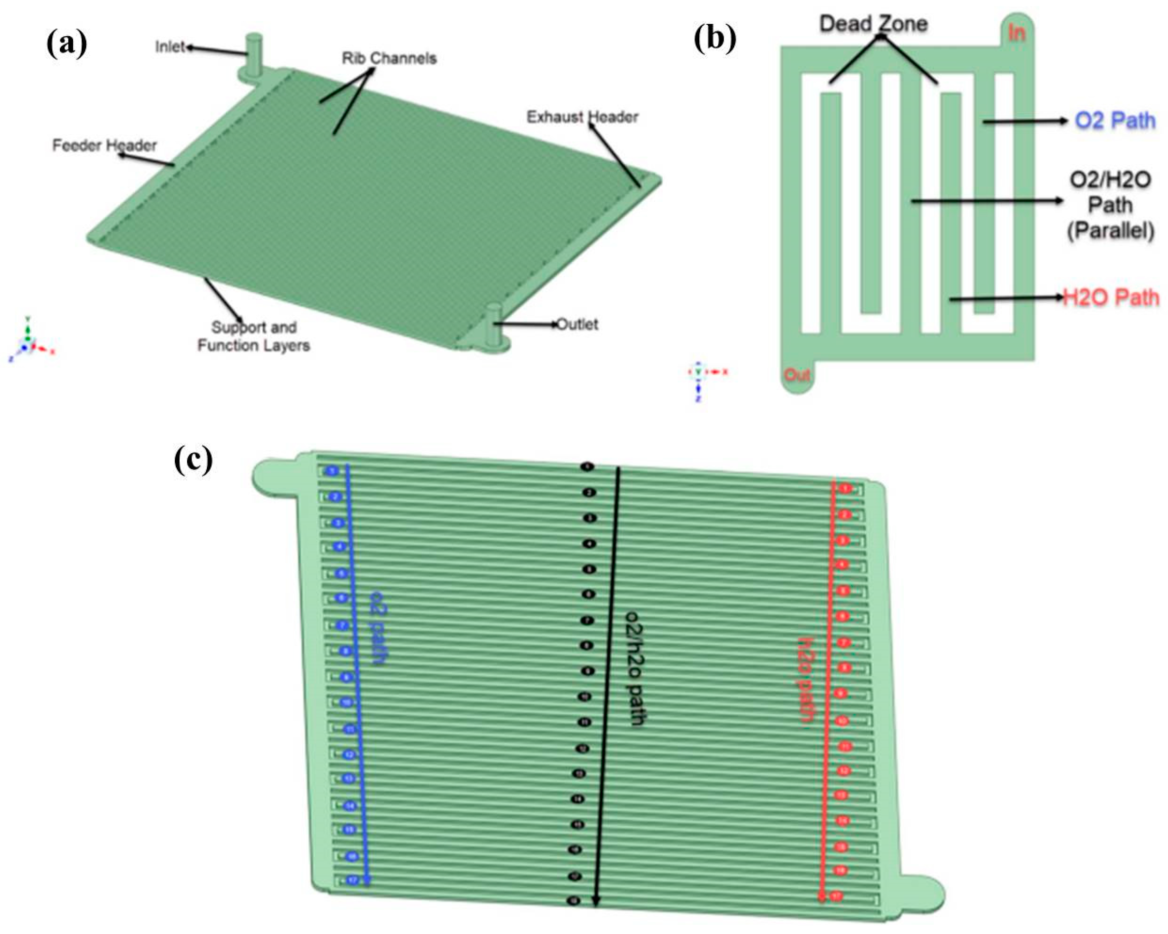 Energies 16 00208 g007 Energies 16 00208 g007