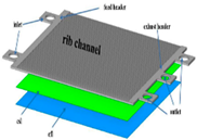 Energies 16 00208 i003 Energies 16 00208 i003