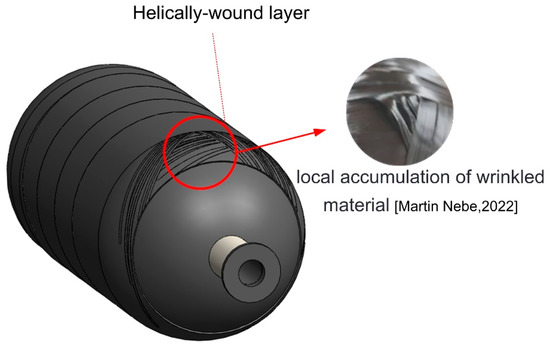 Effect of Eccentric Tension on the Response of Wrinkle