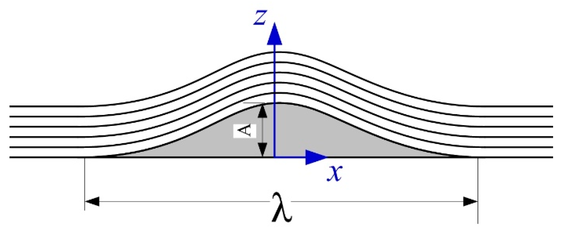 Energies 16 00209 g002