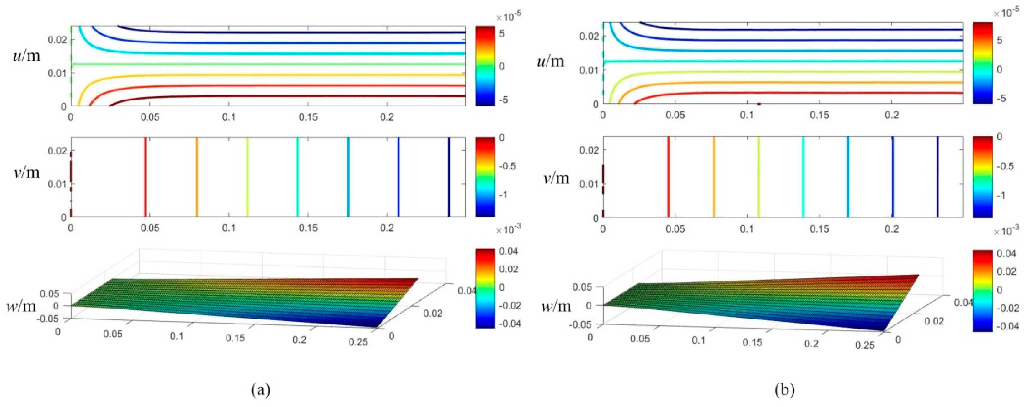 Energies 16 00209 g009