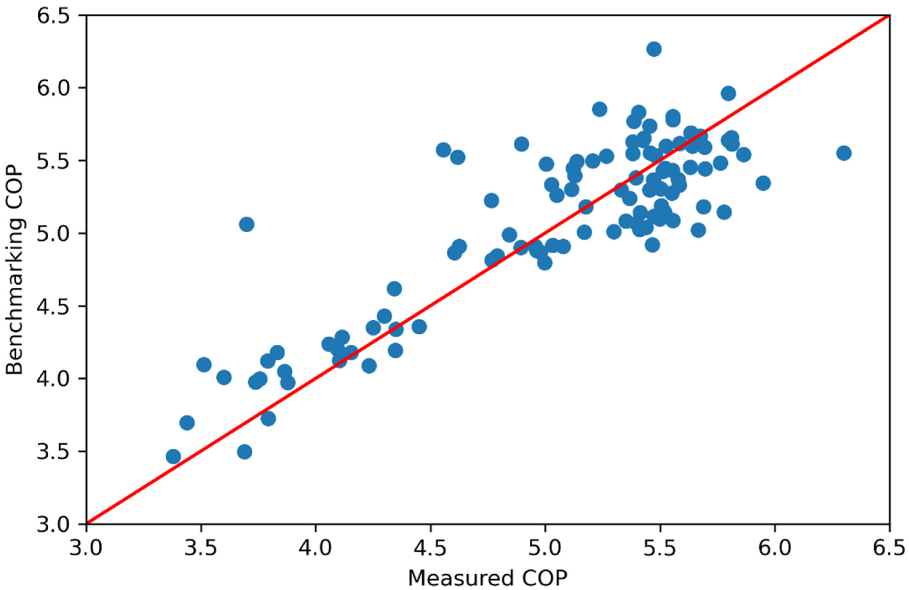 Energies 16 00210 g004 550
