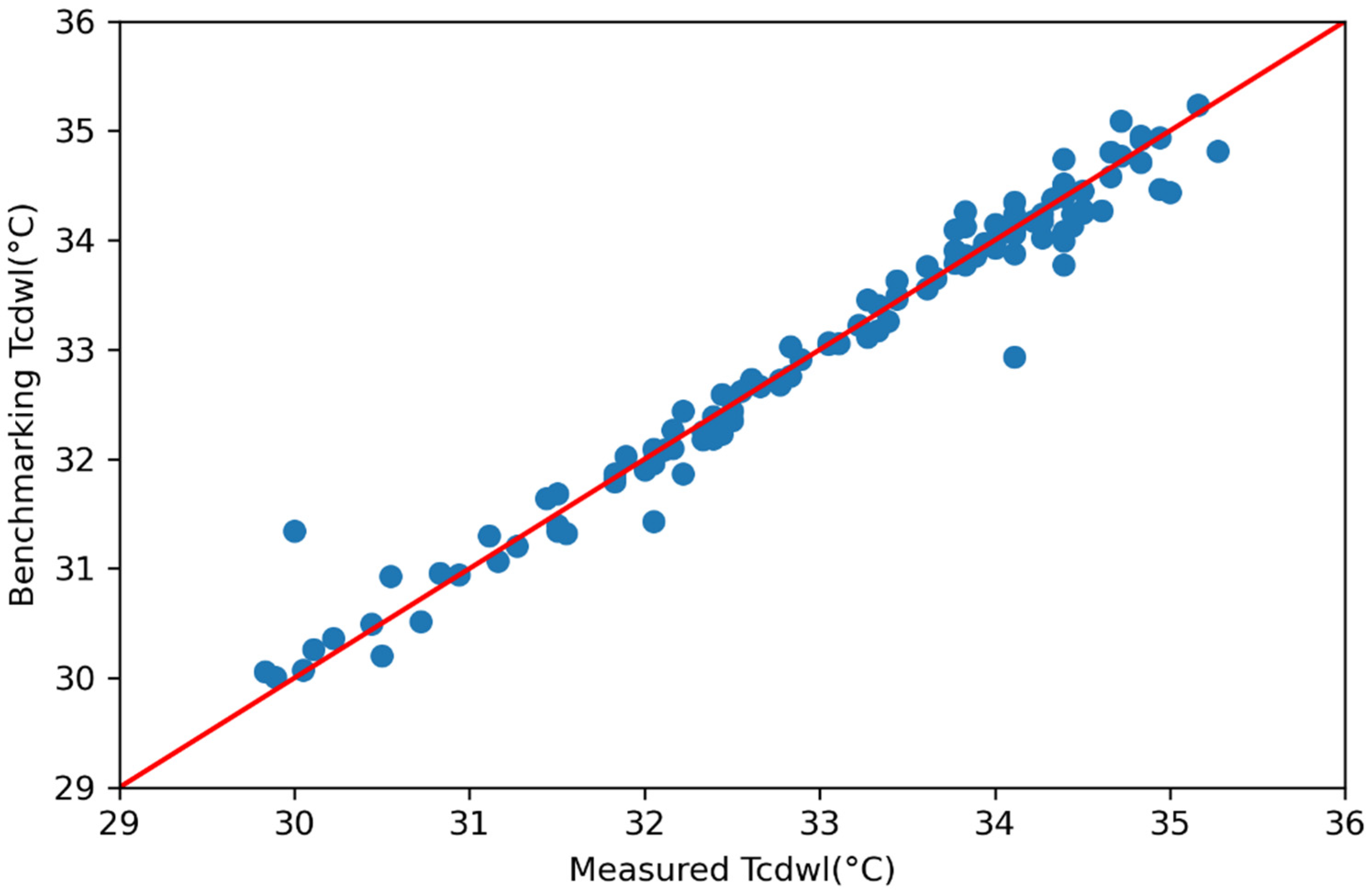Energies 16 00210 g005 550
