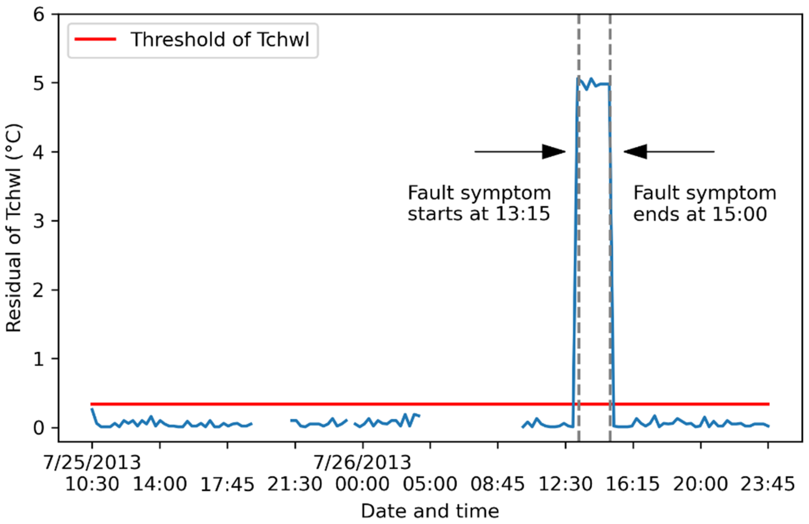 Energies 16 00210 g007 550