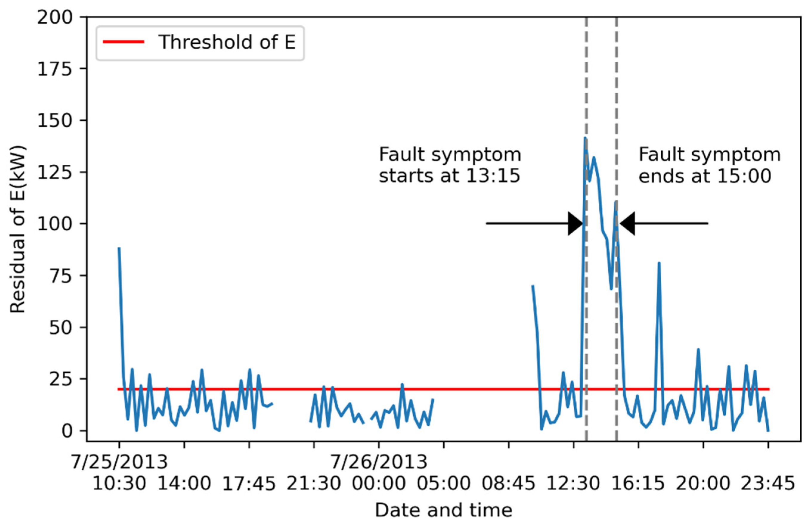 Energies 16 00210 g008 550