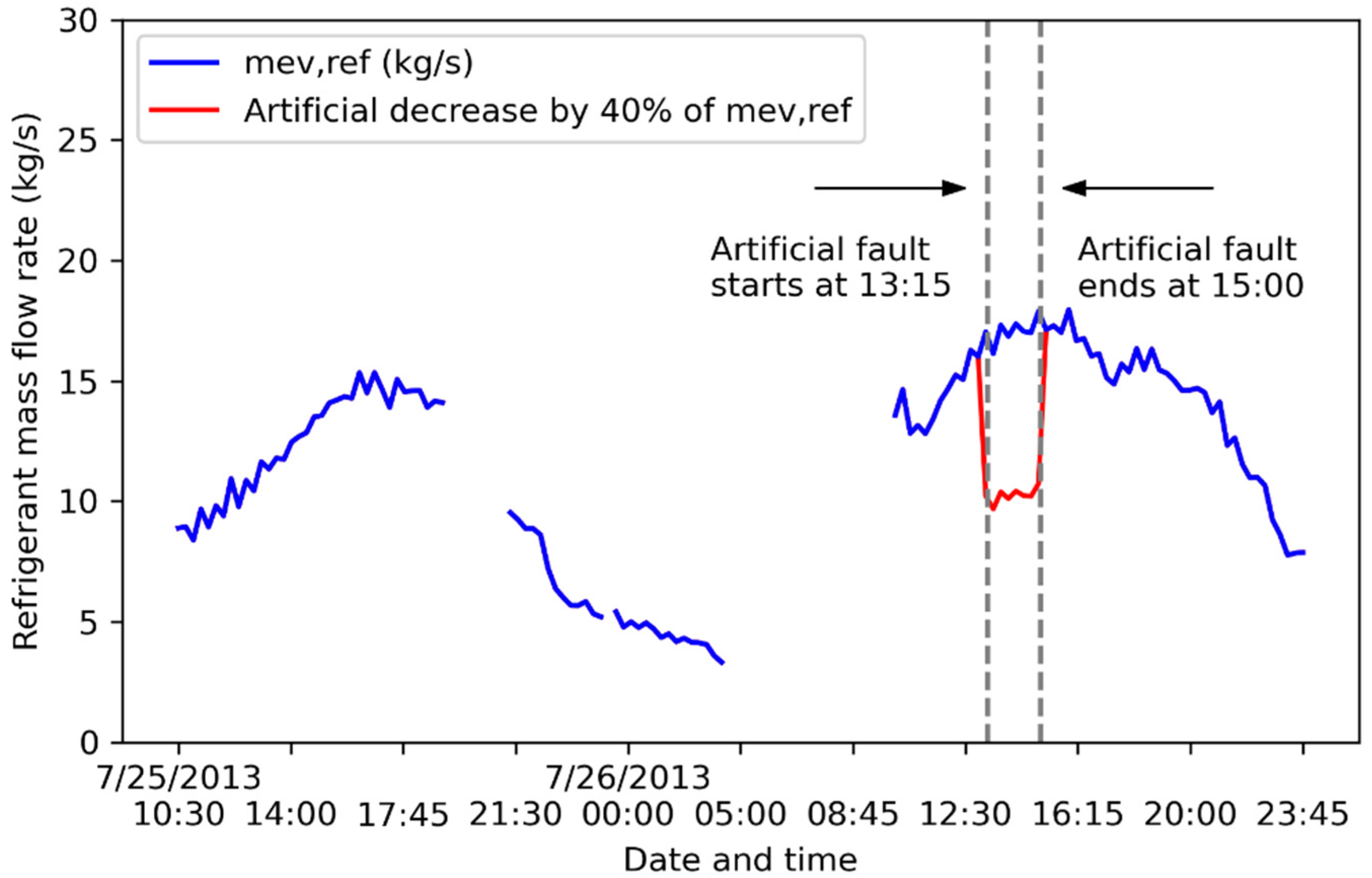 Energies 16 00210 g011 550