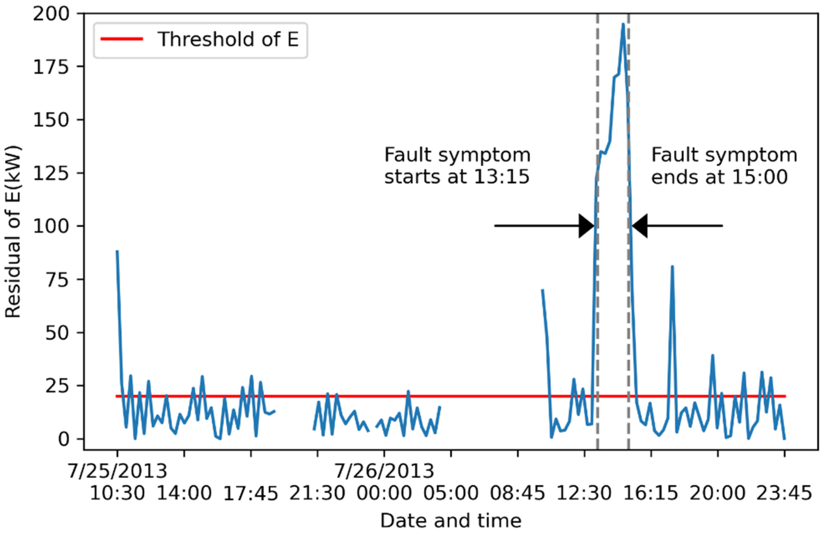 Energies 16 00210 g012 550