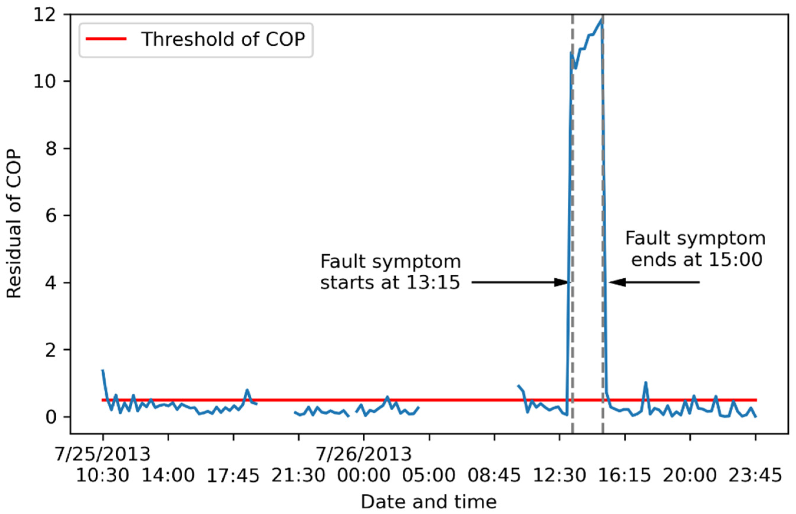 Energies 16 00210 g013 550